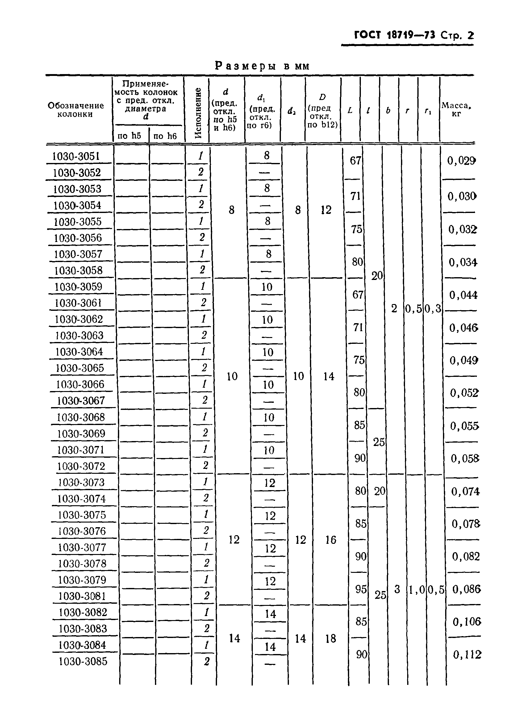 ГОСТ 18719-73