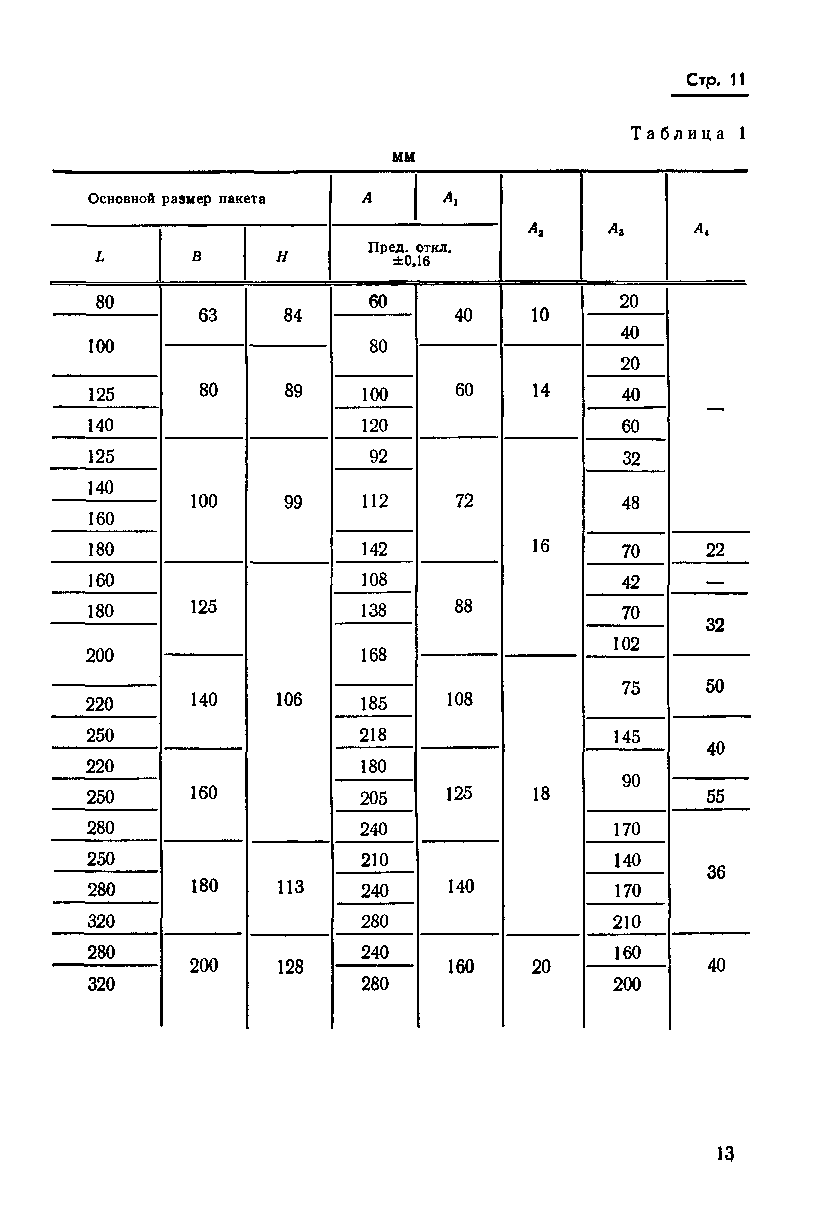 ГОСТ 18717-73