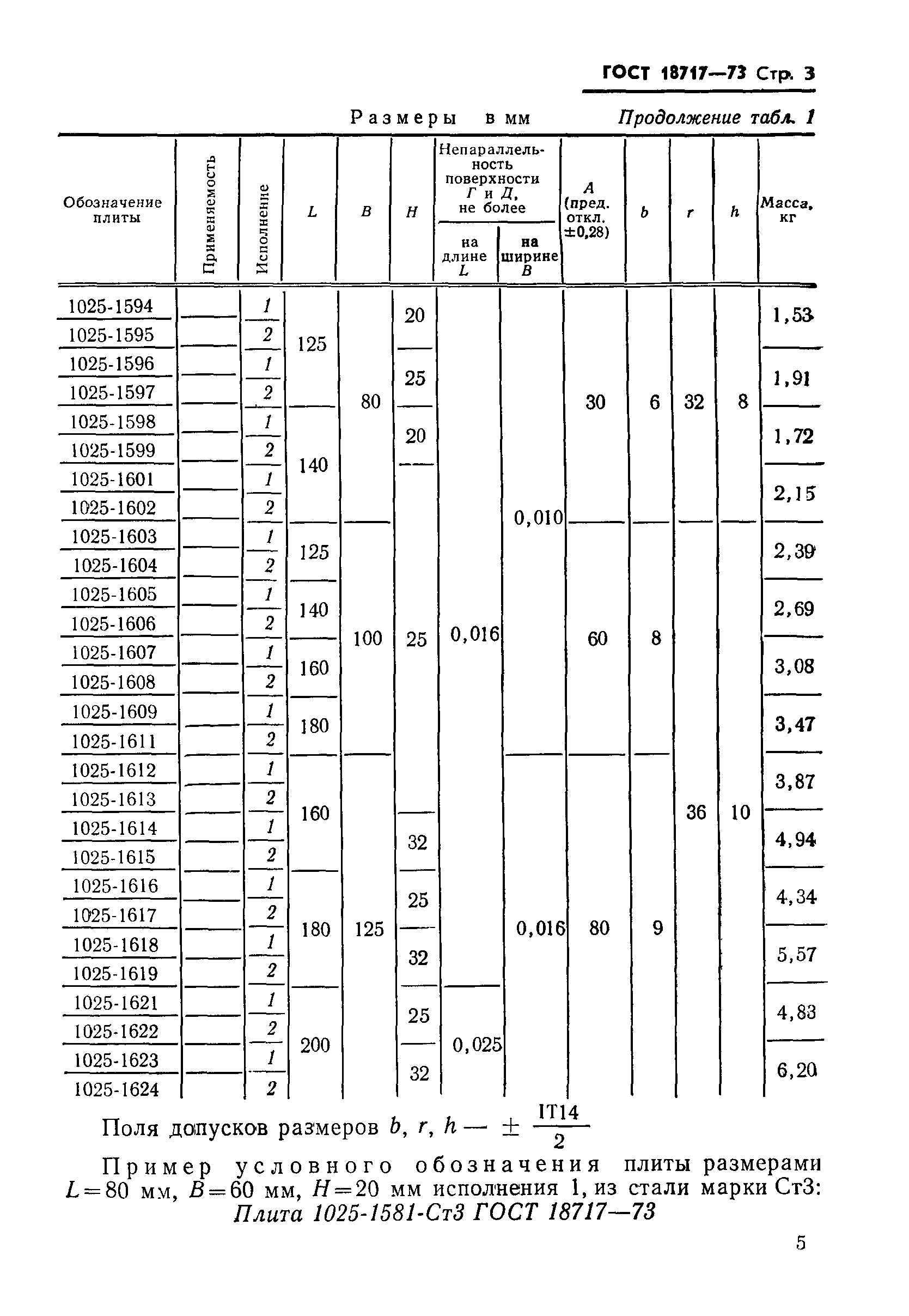 ГОСТ 18717-73