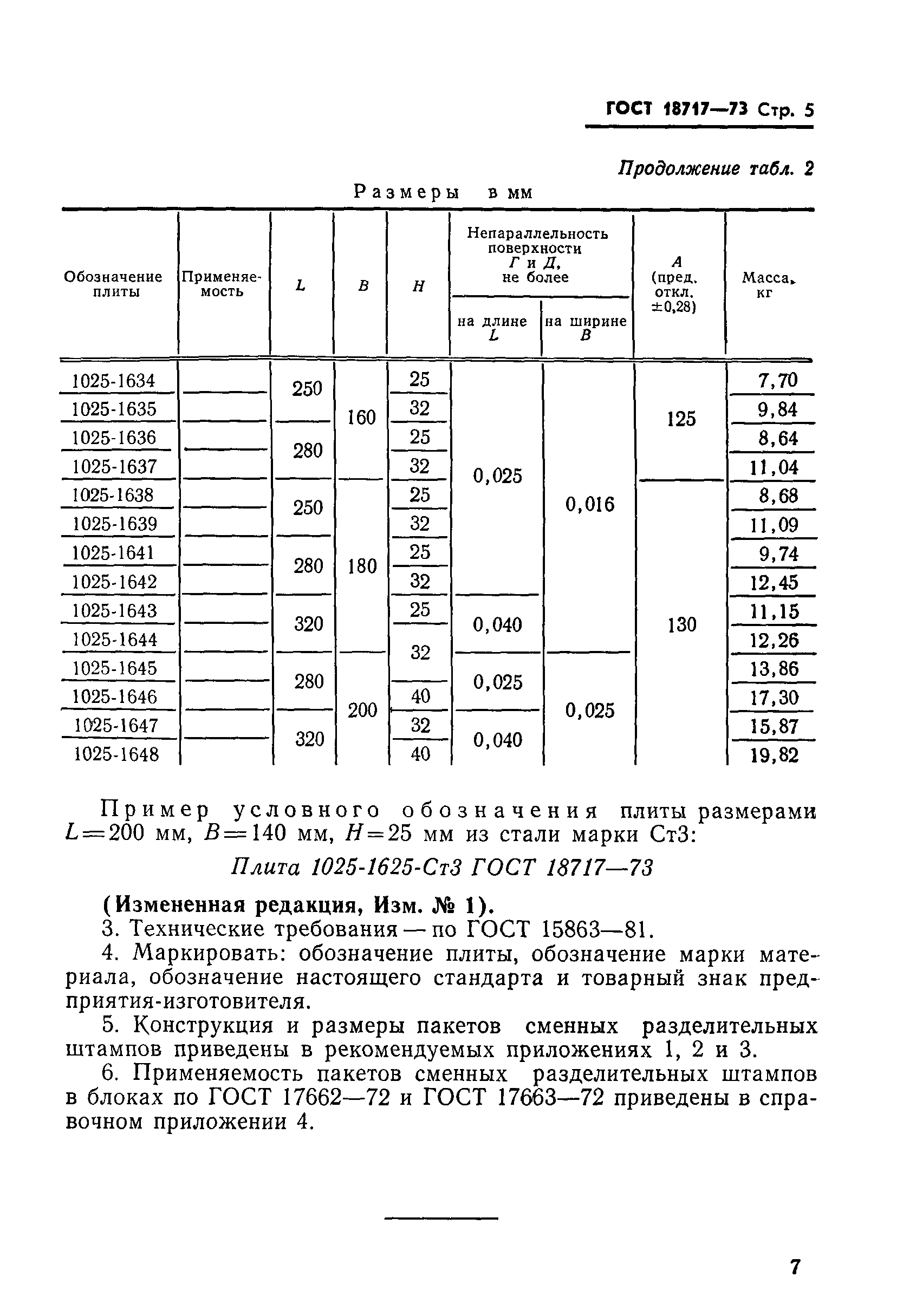 ГОСТ 18717-73