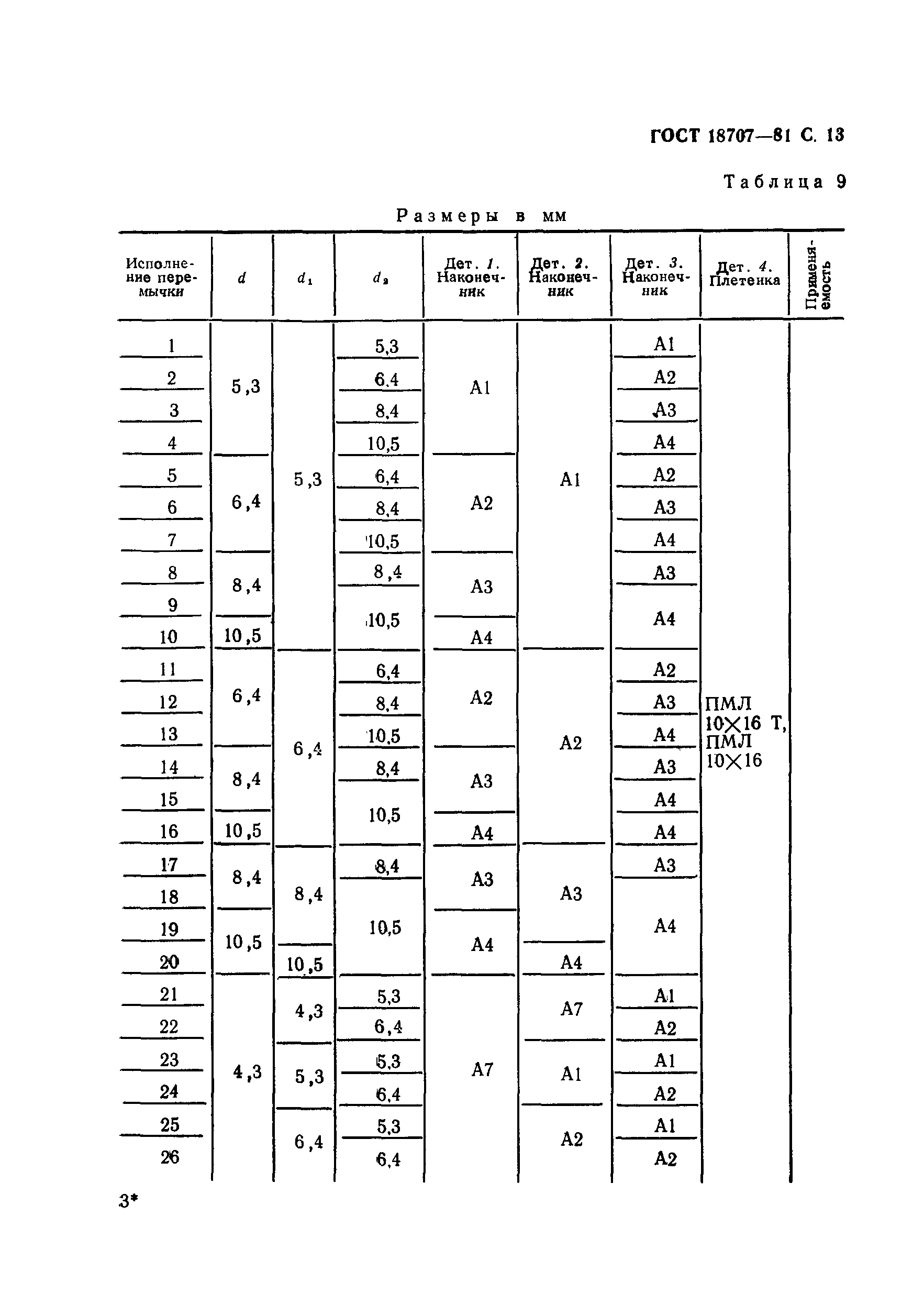 ГОСТ 18707-81