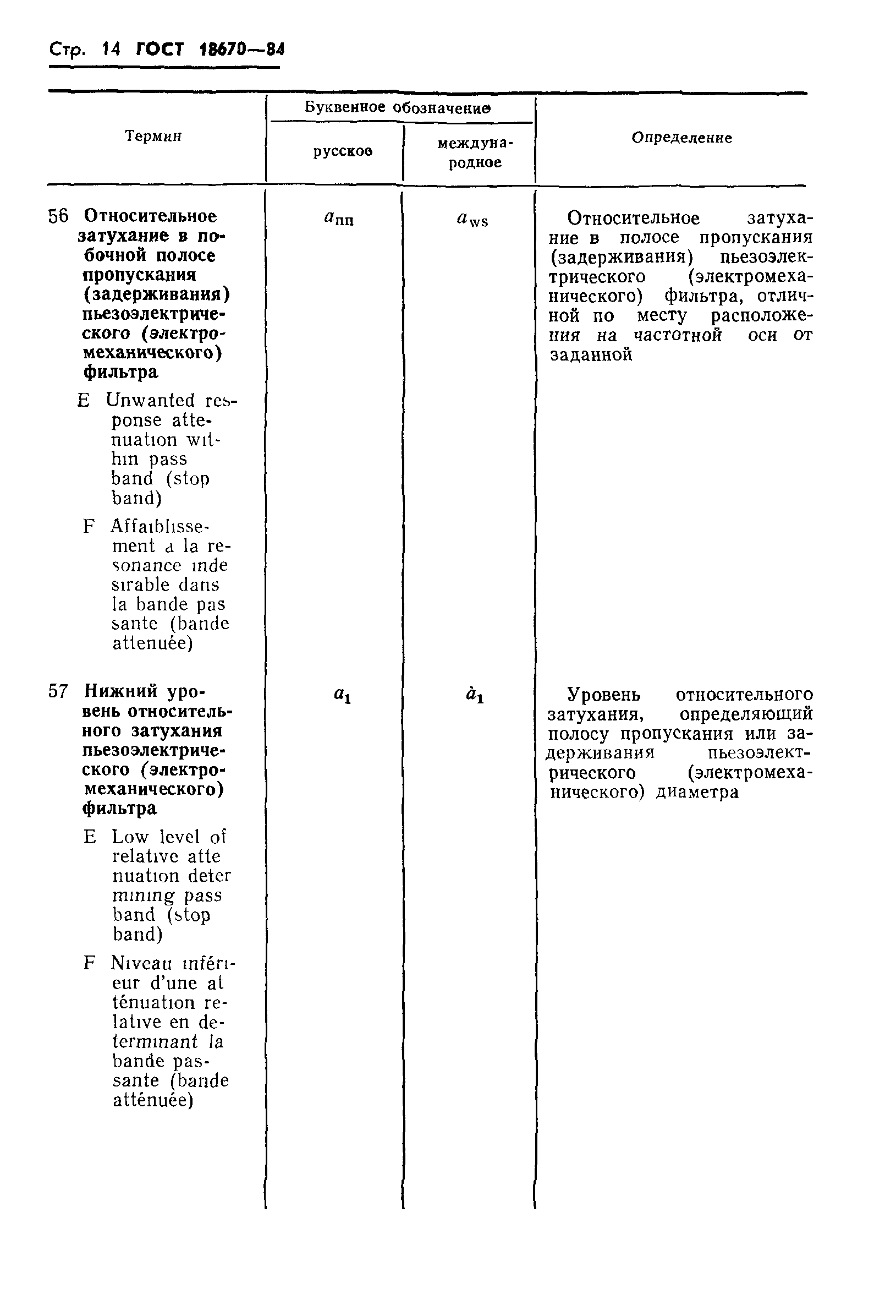 ГОСТ 18670-84