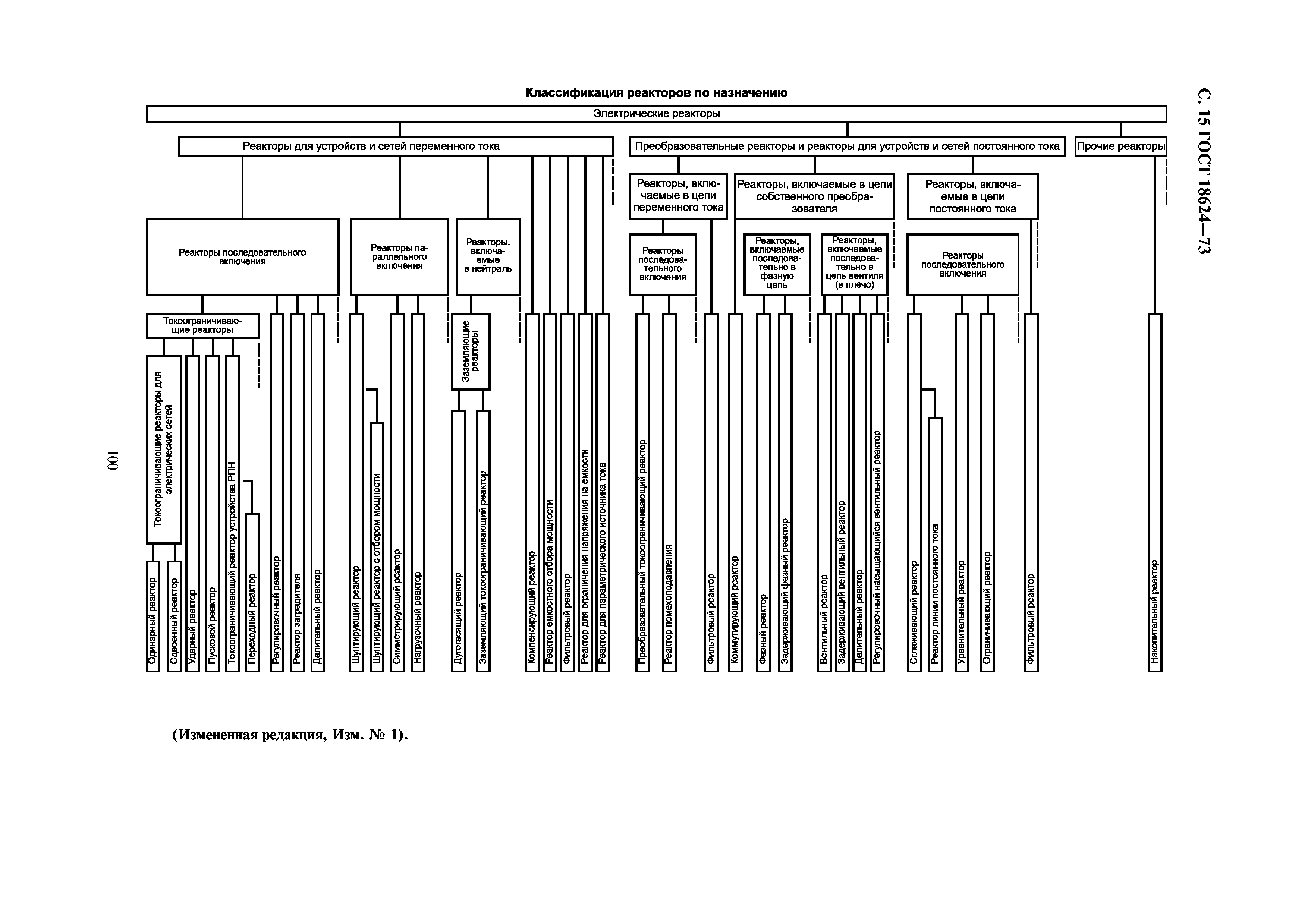 ГОСТ 18624-73