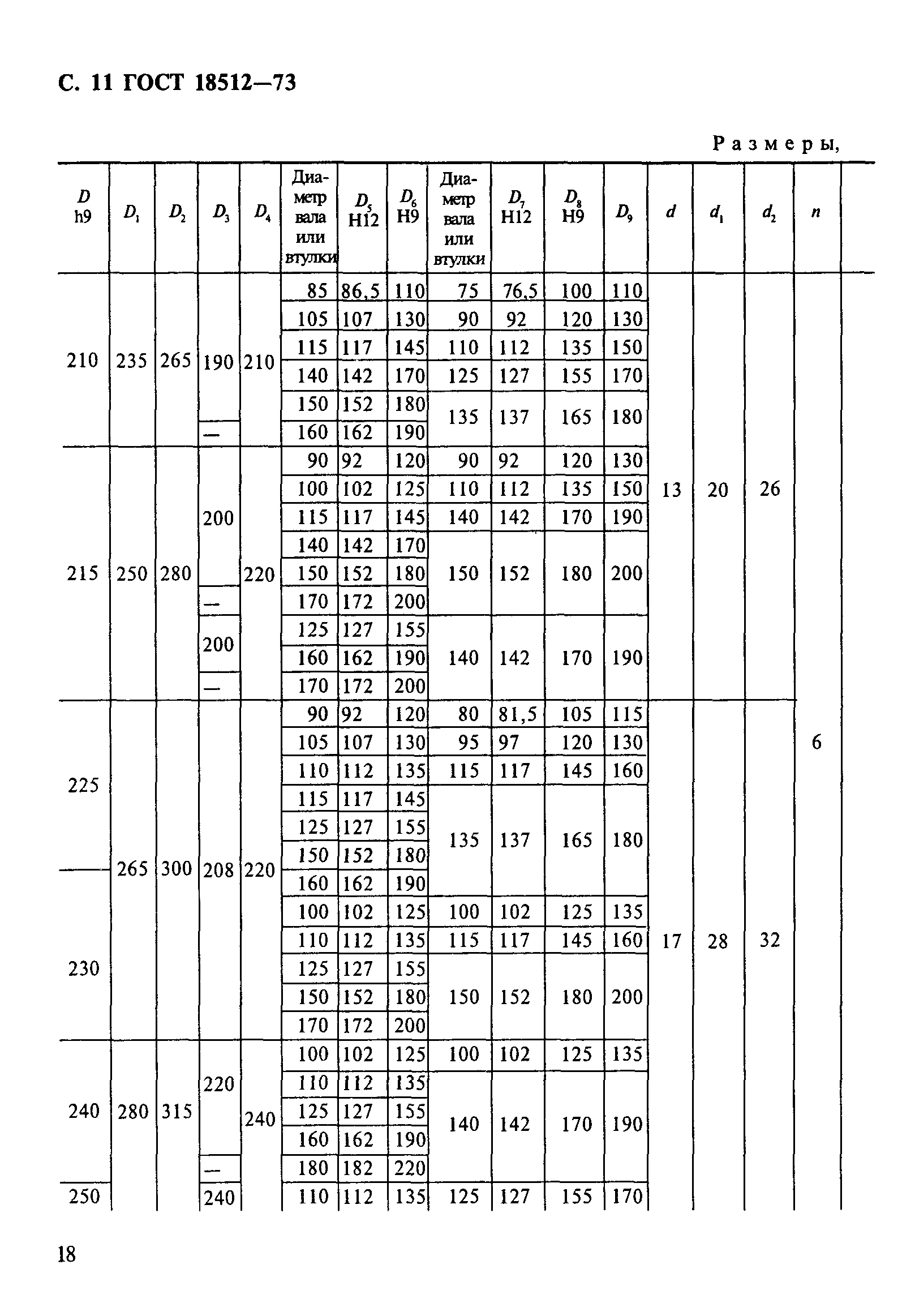 ГОСТ 18512-73