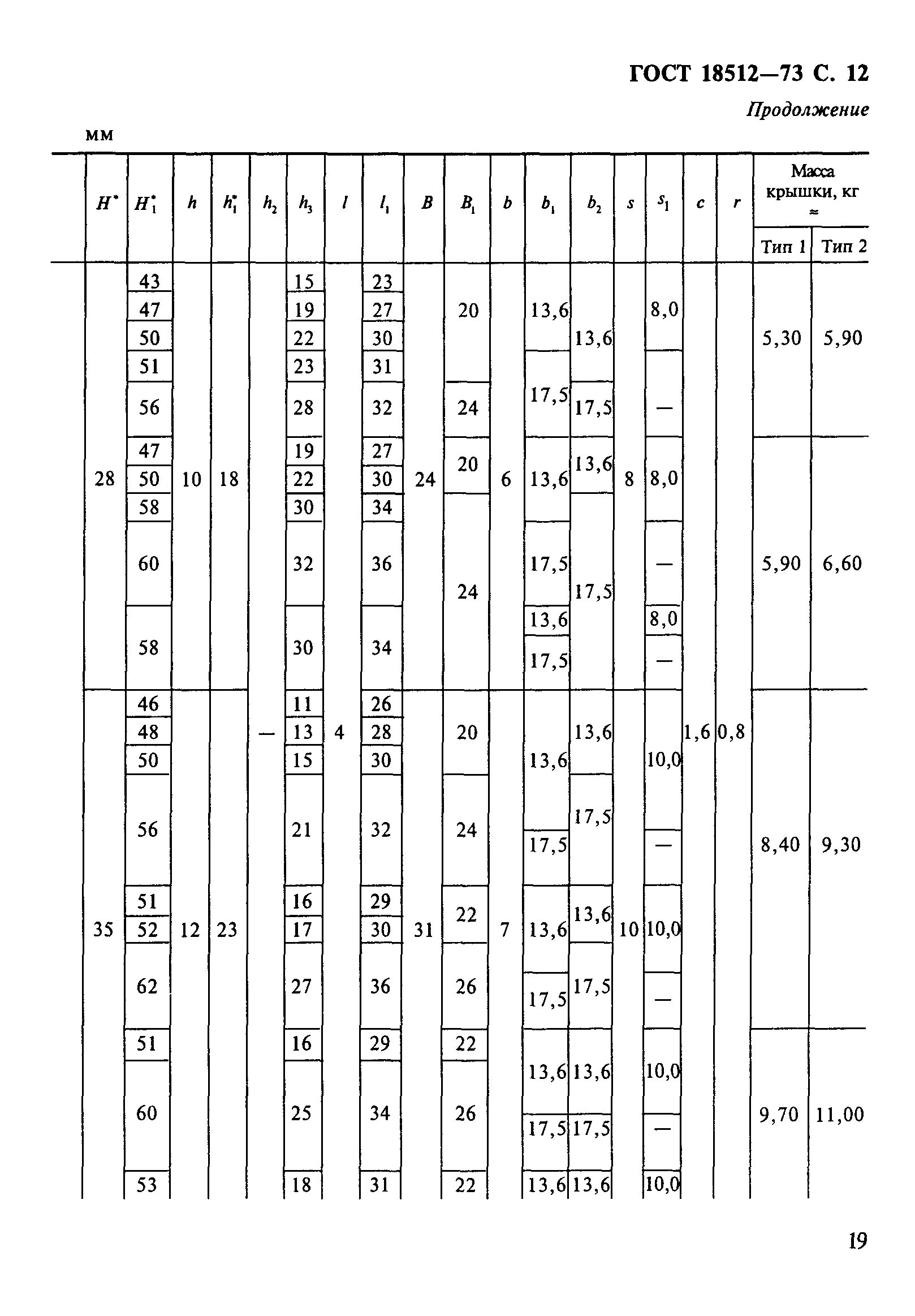 ГОСТ 18512-73