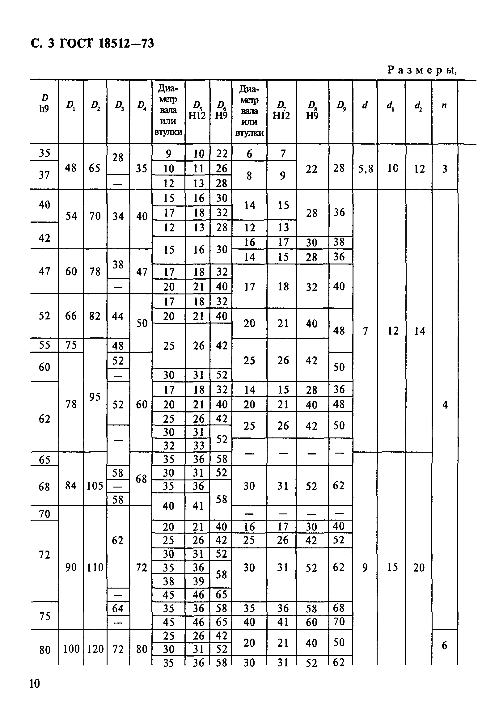 ГОСТ 18512-73