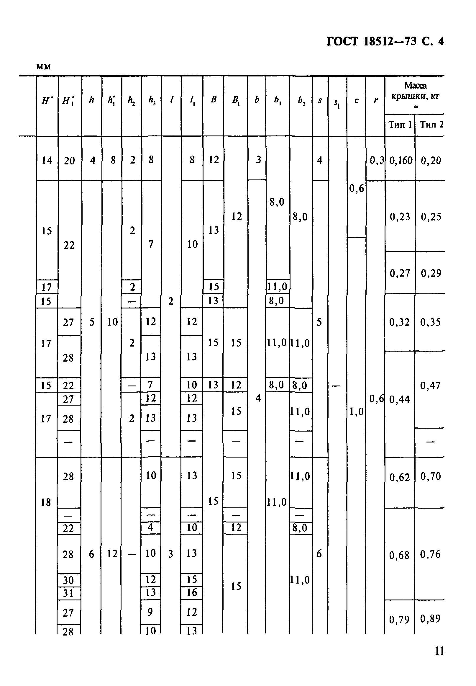 ГОСТ 18512-73