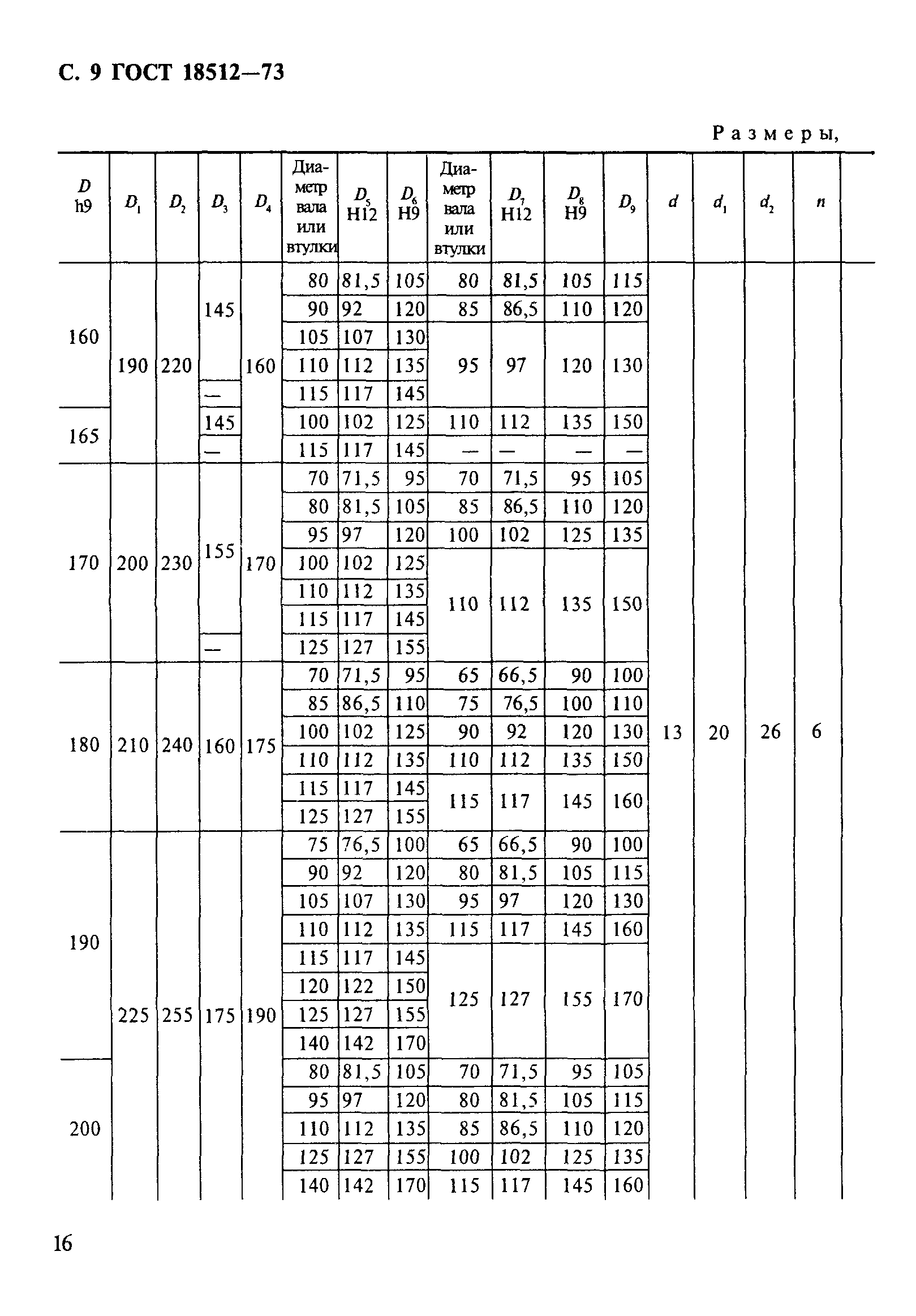 ГОСТ 18512-73