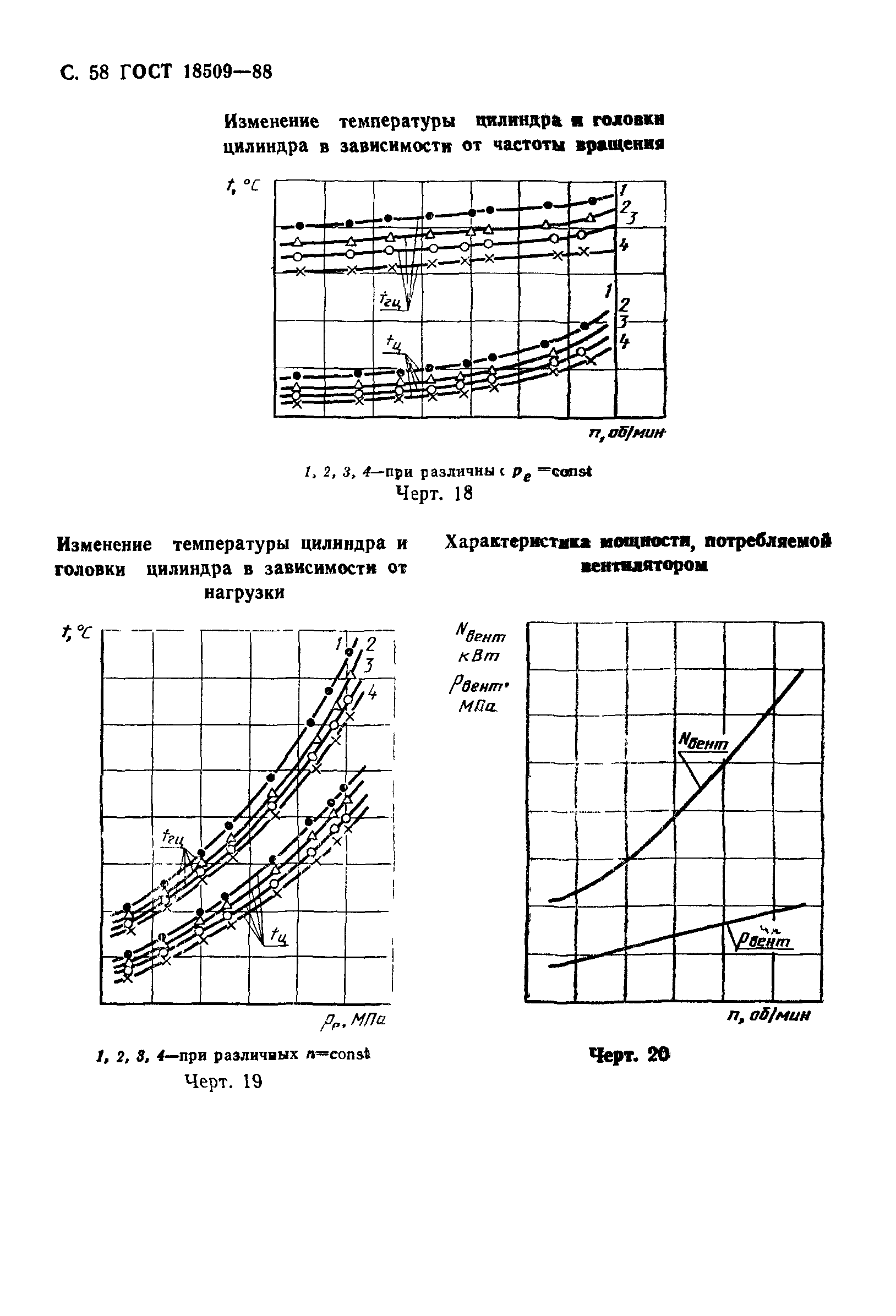 ГОСТ 18509-88