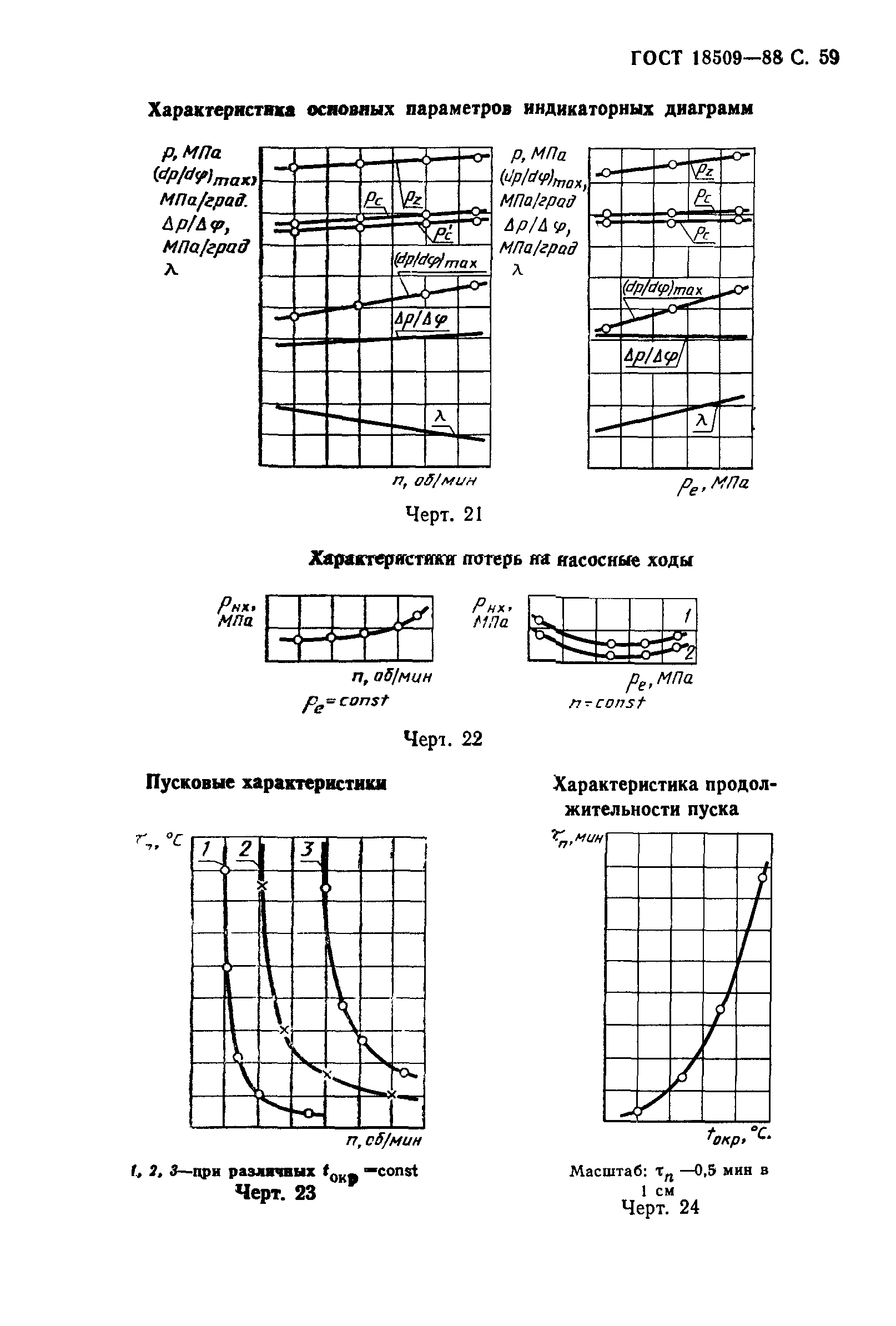 ГОСТ 18509-88