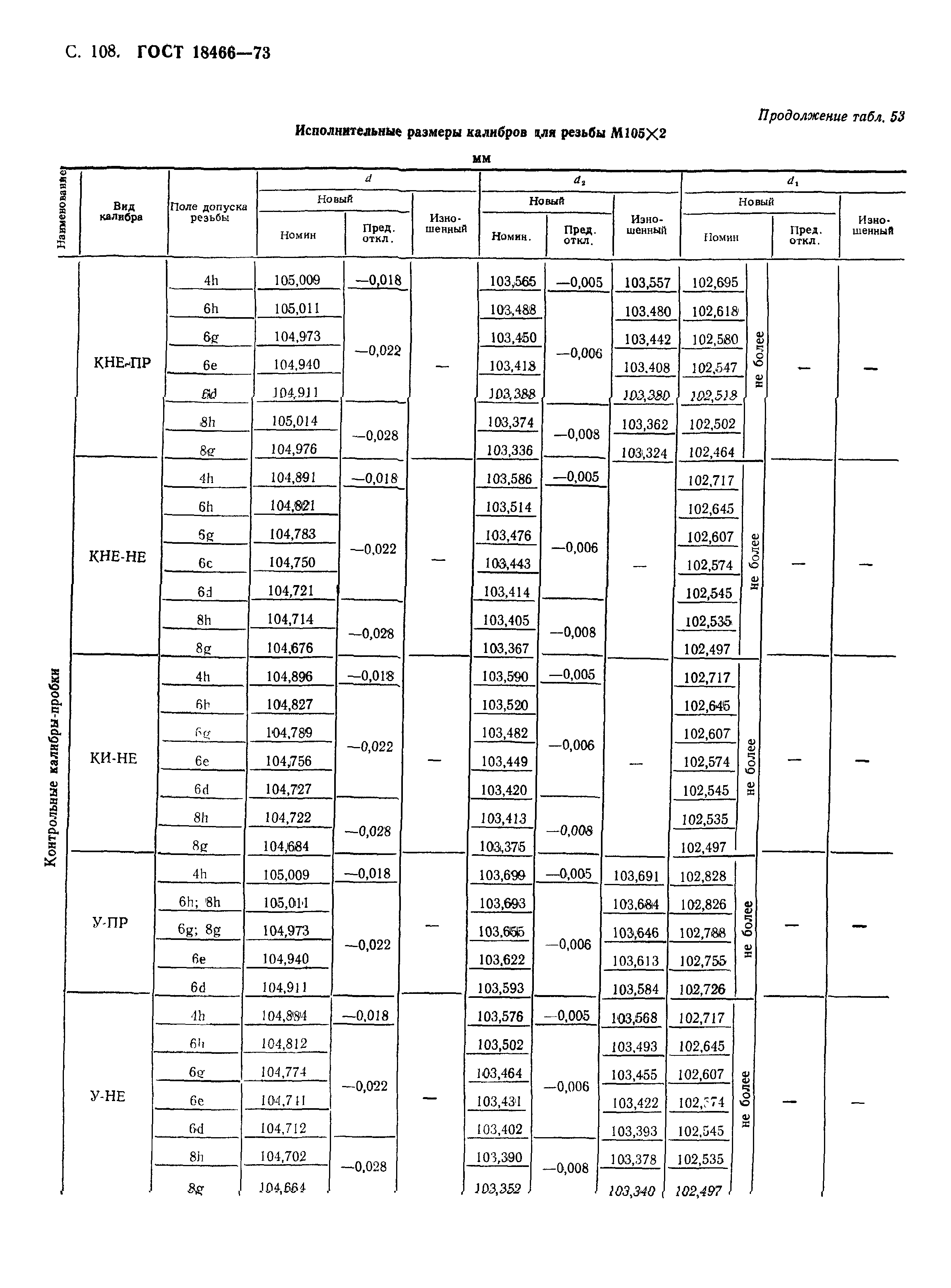 ГОСТ 18466-73