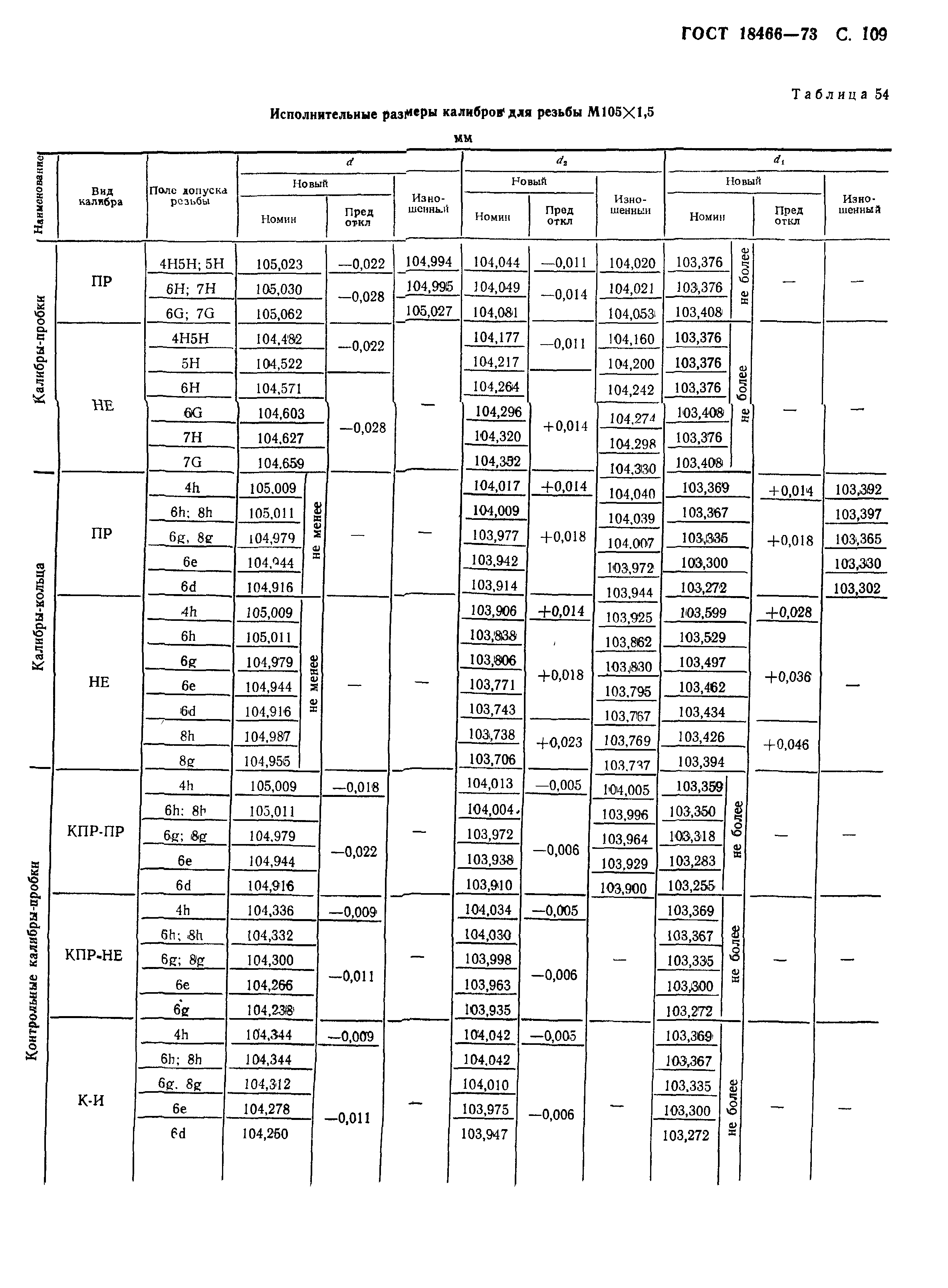 ГОСТ 18466-73