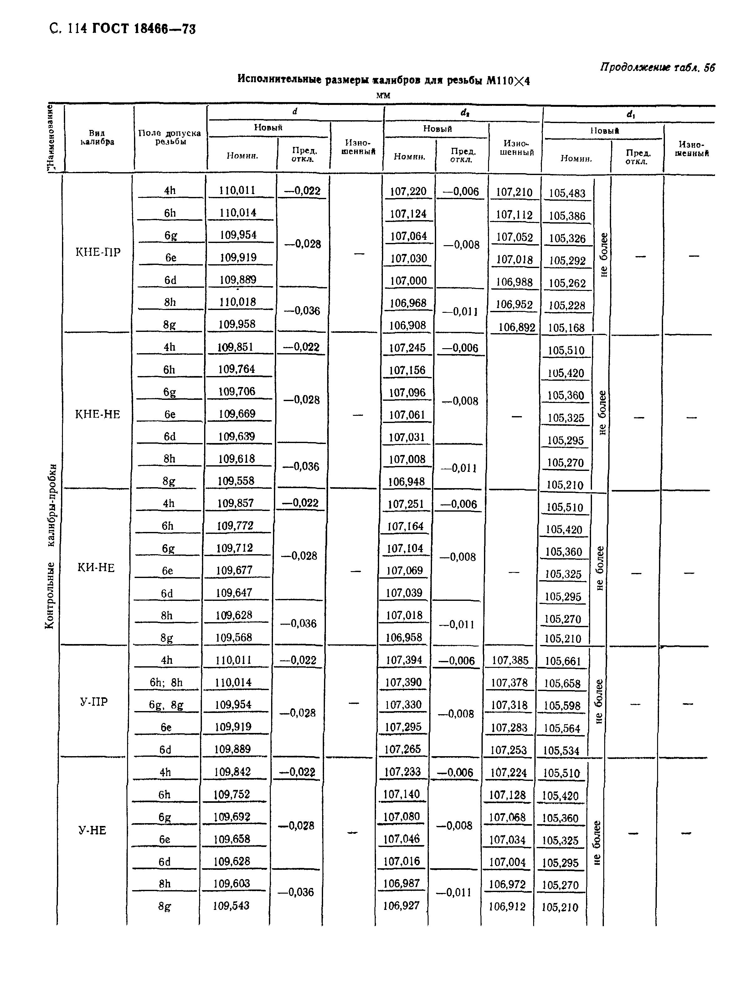 ГОСТ 18466-73