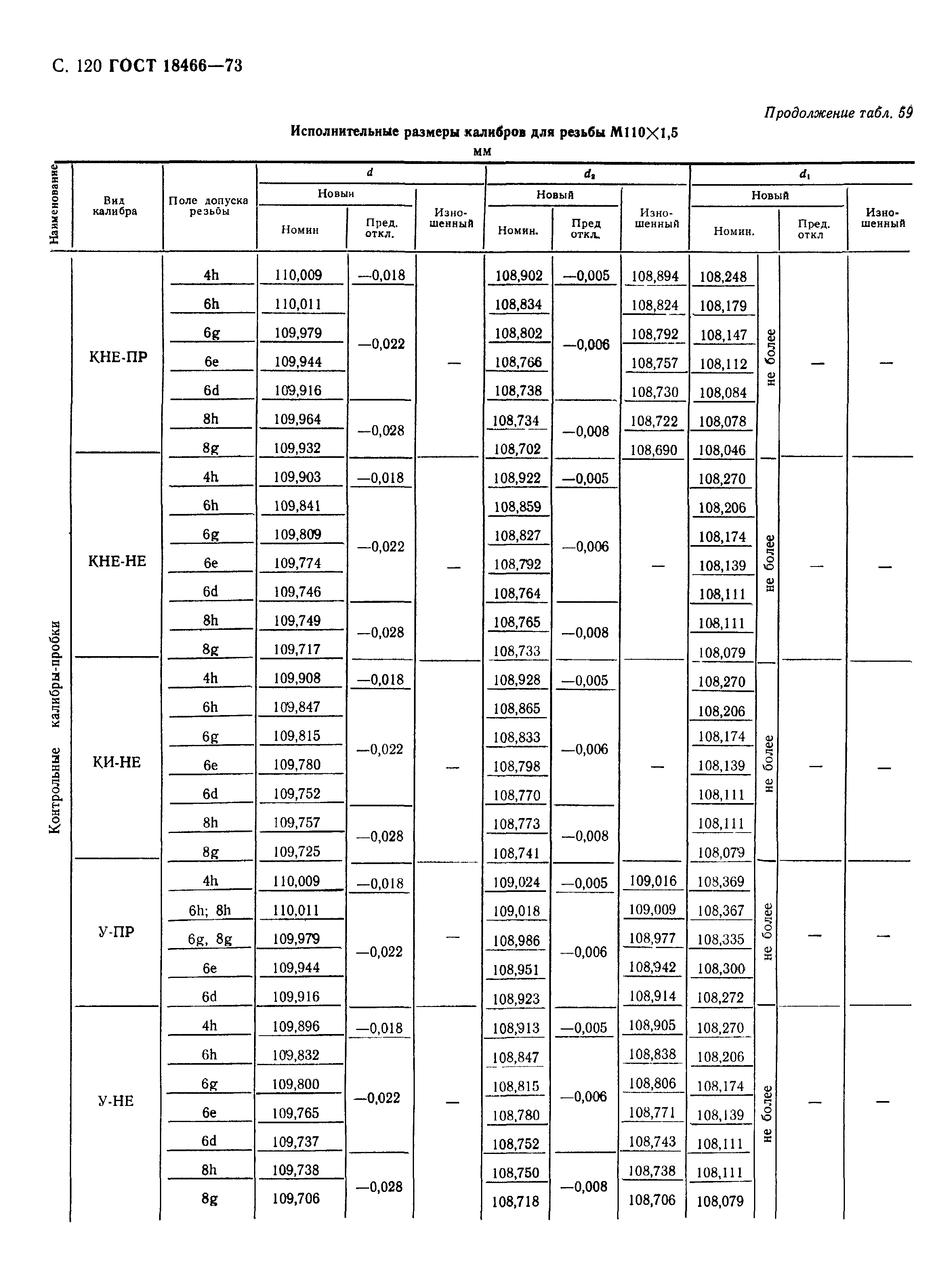 ГОСТ 18466-73