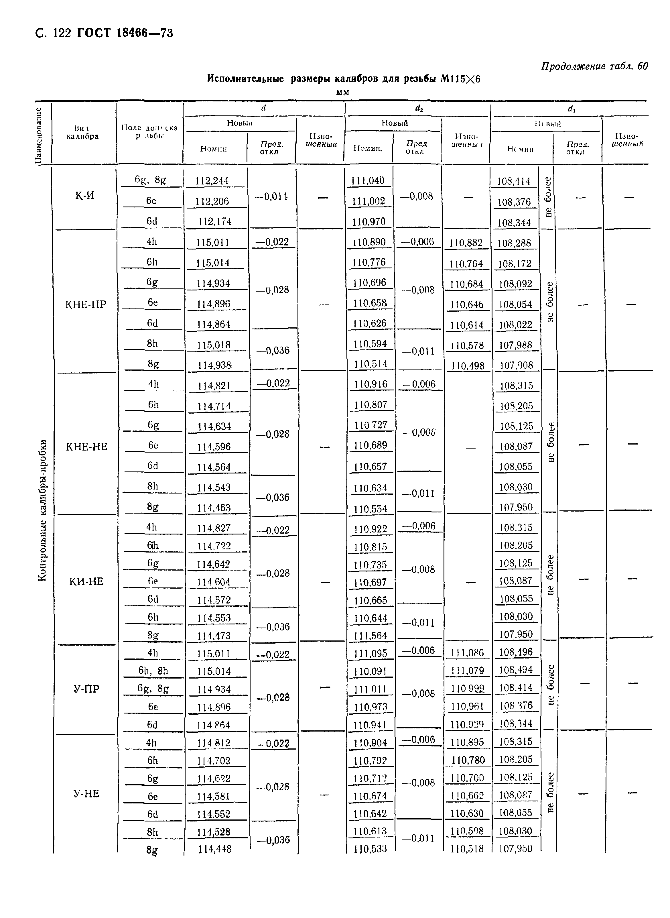 ГОСТ 18466-73