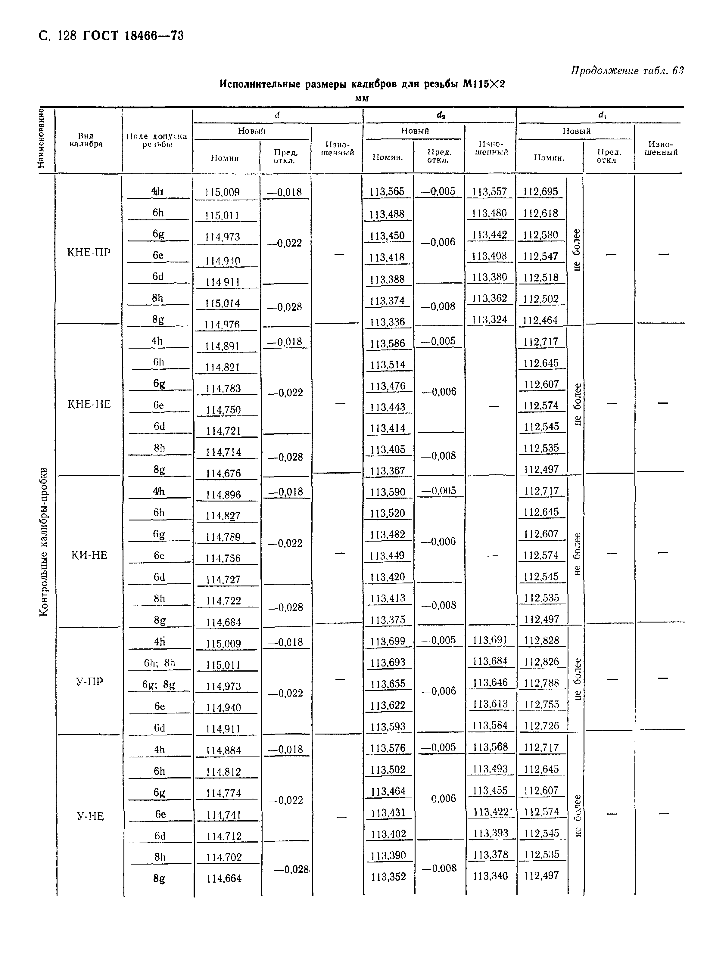 ГОСТ 18466-73