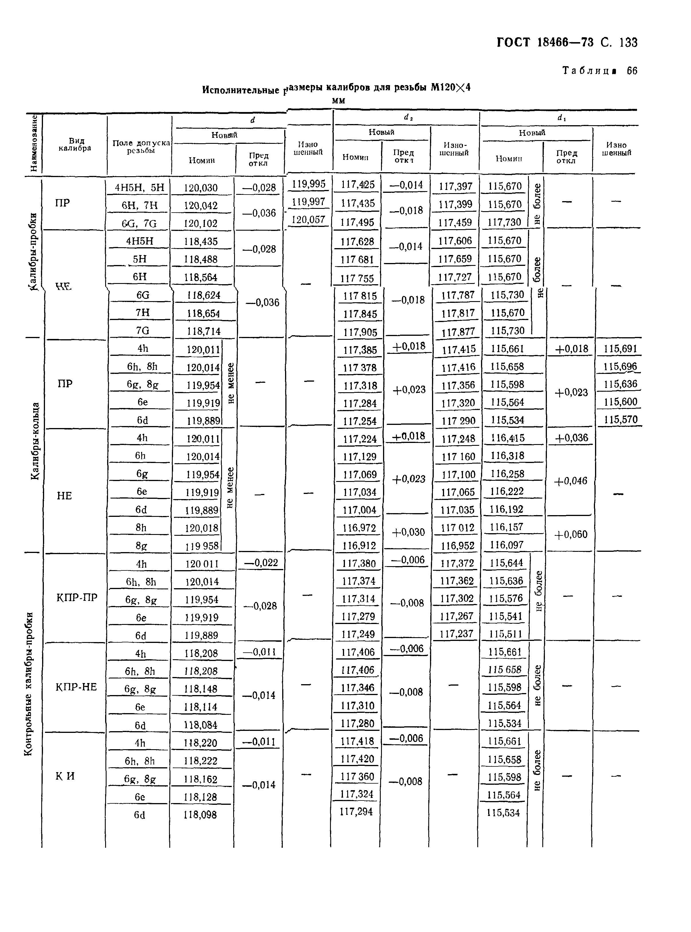 ГОСТ 18466-73