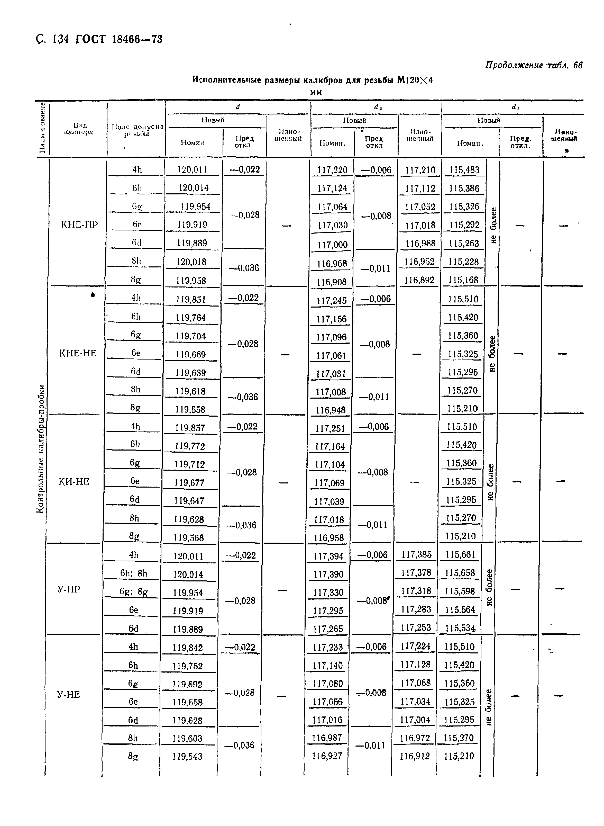 ГОСТ 18466-73