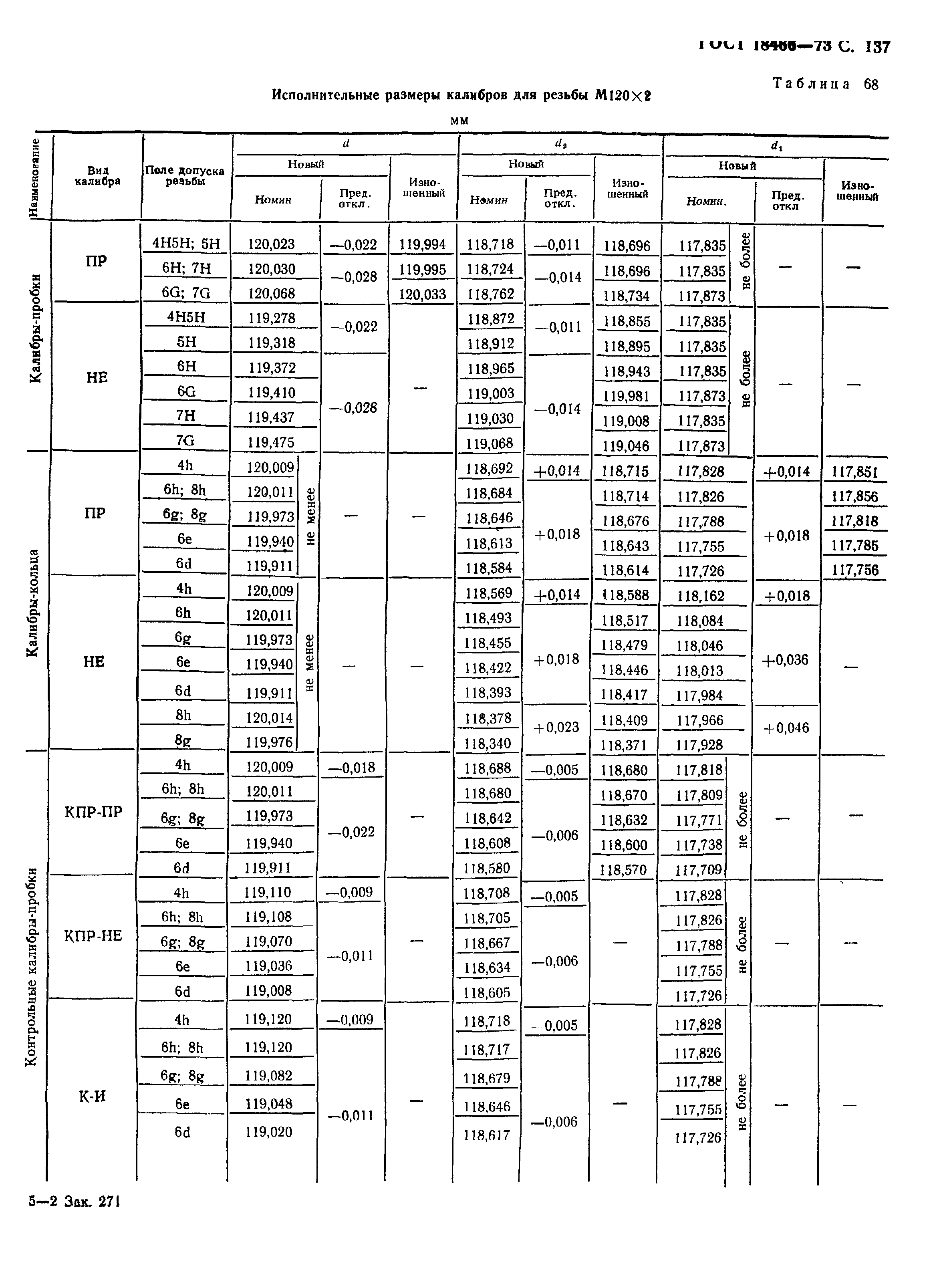 ГОСТ 18466-73