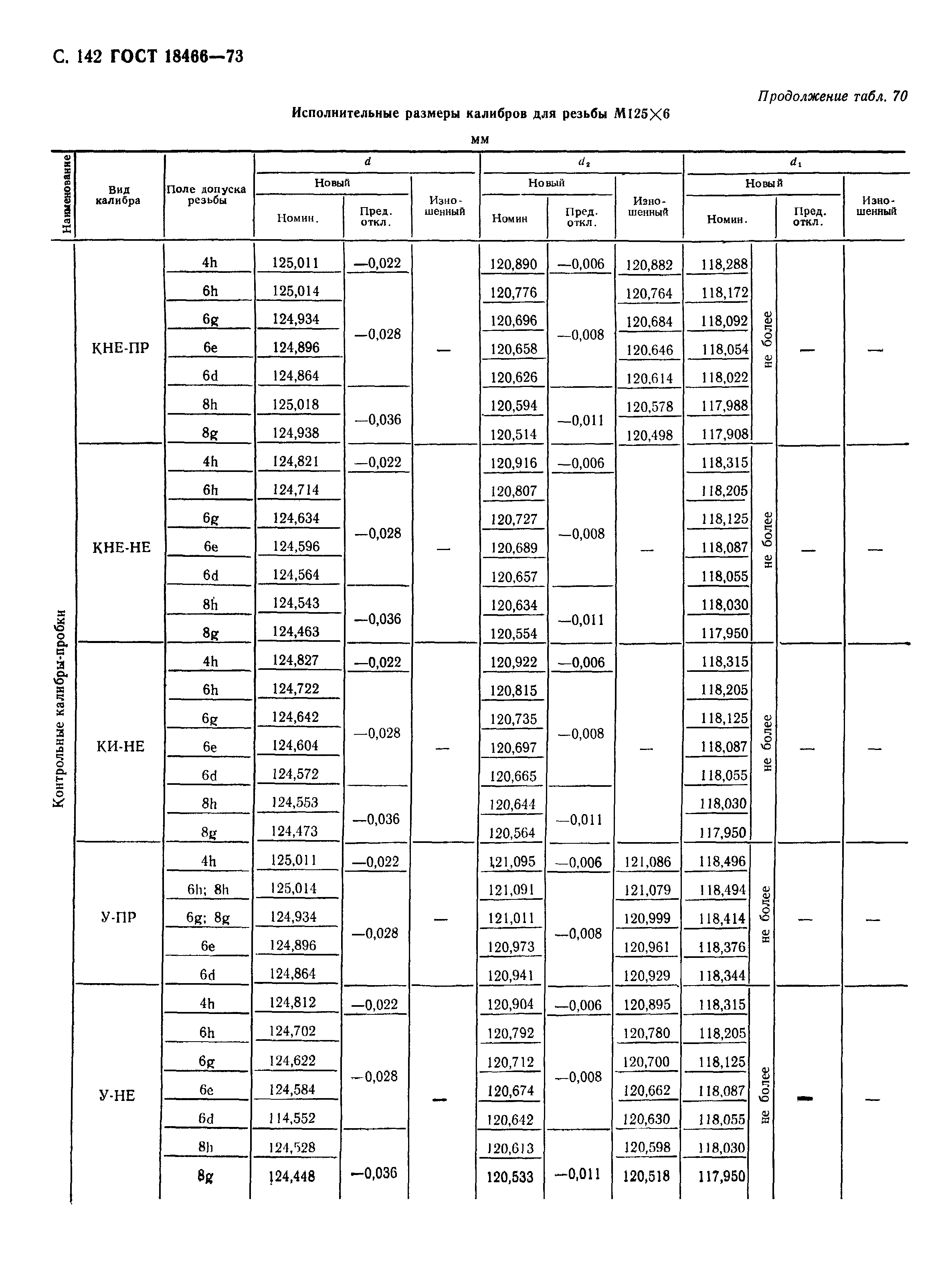 ГОСТ 18466-73