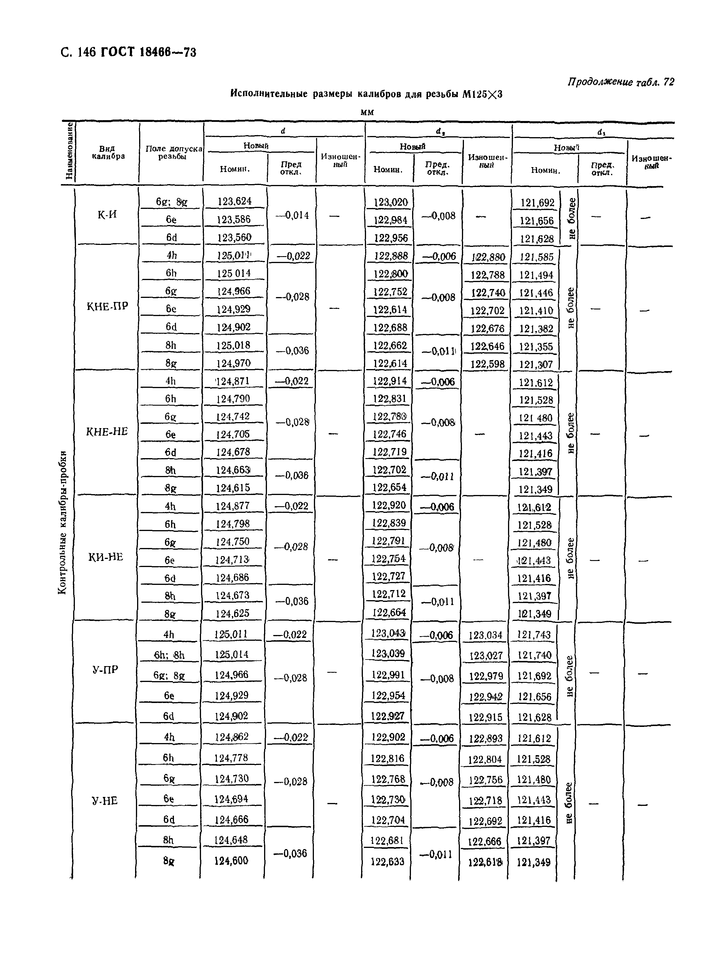 ГОСТ 18466-73