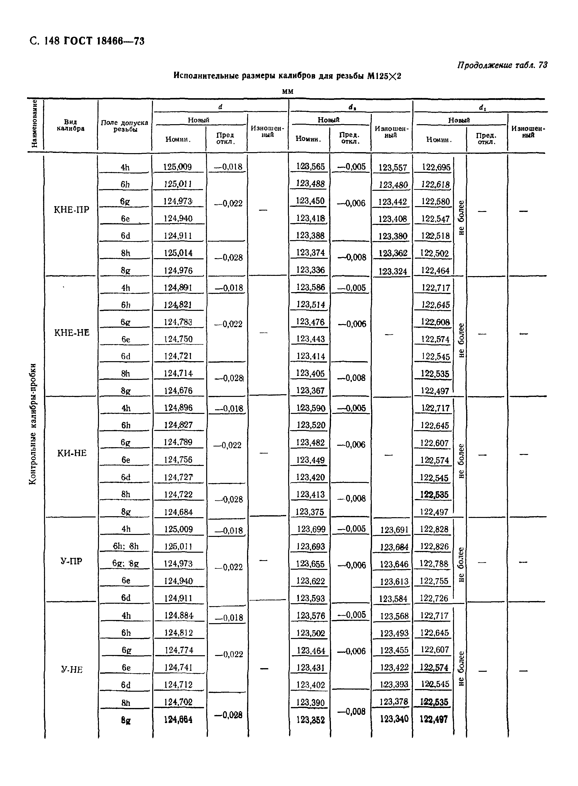 ГОСТ 18466-73