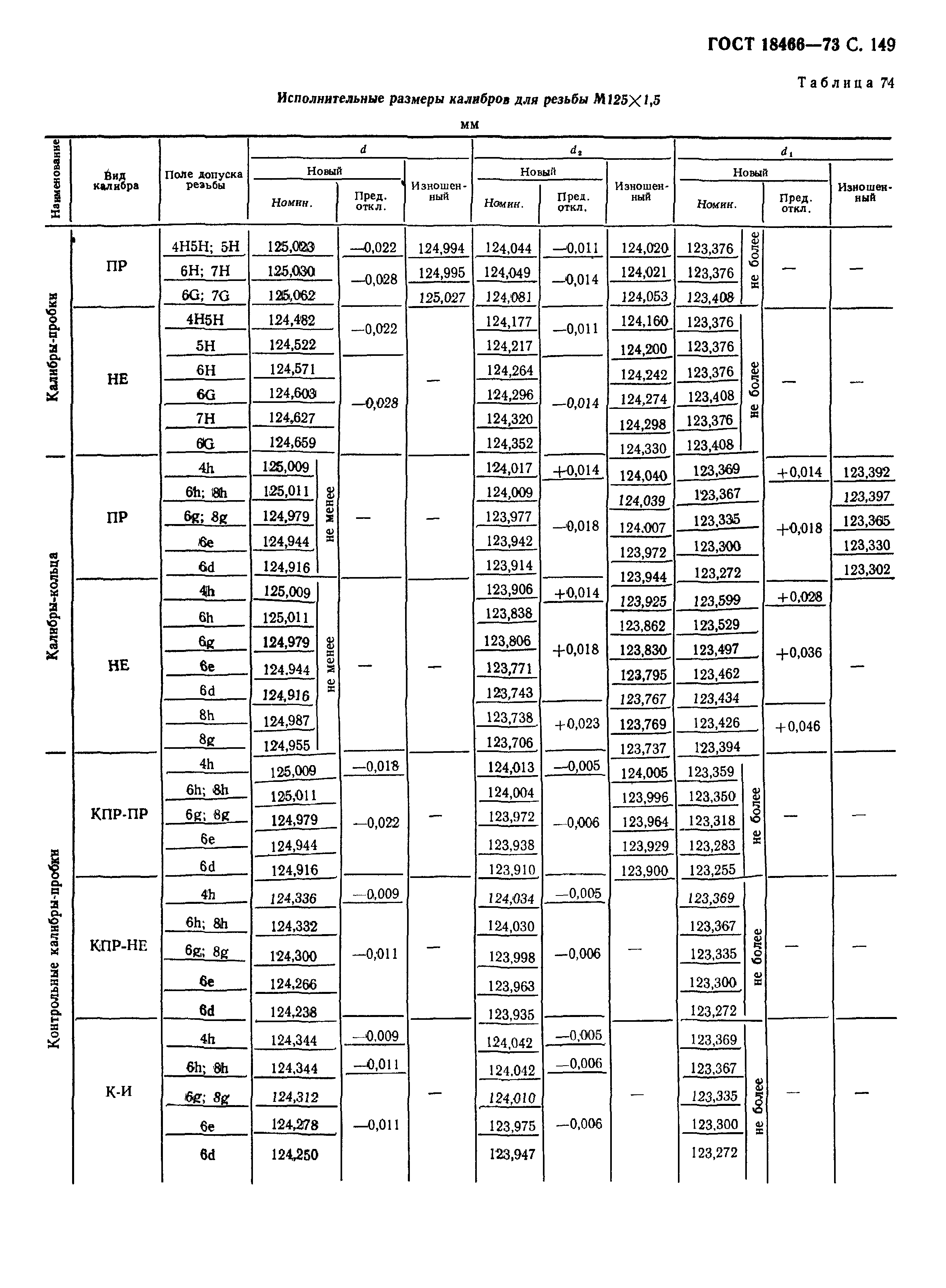 ГОСТ 18466-73