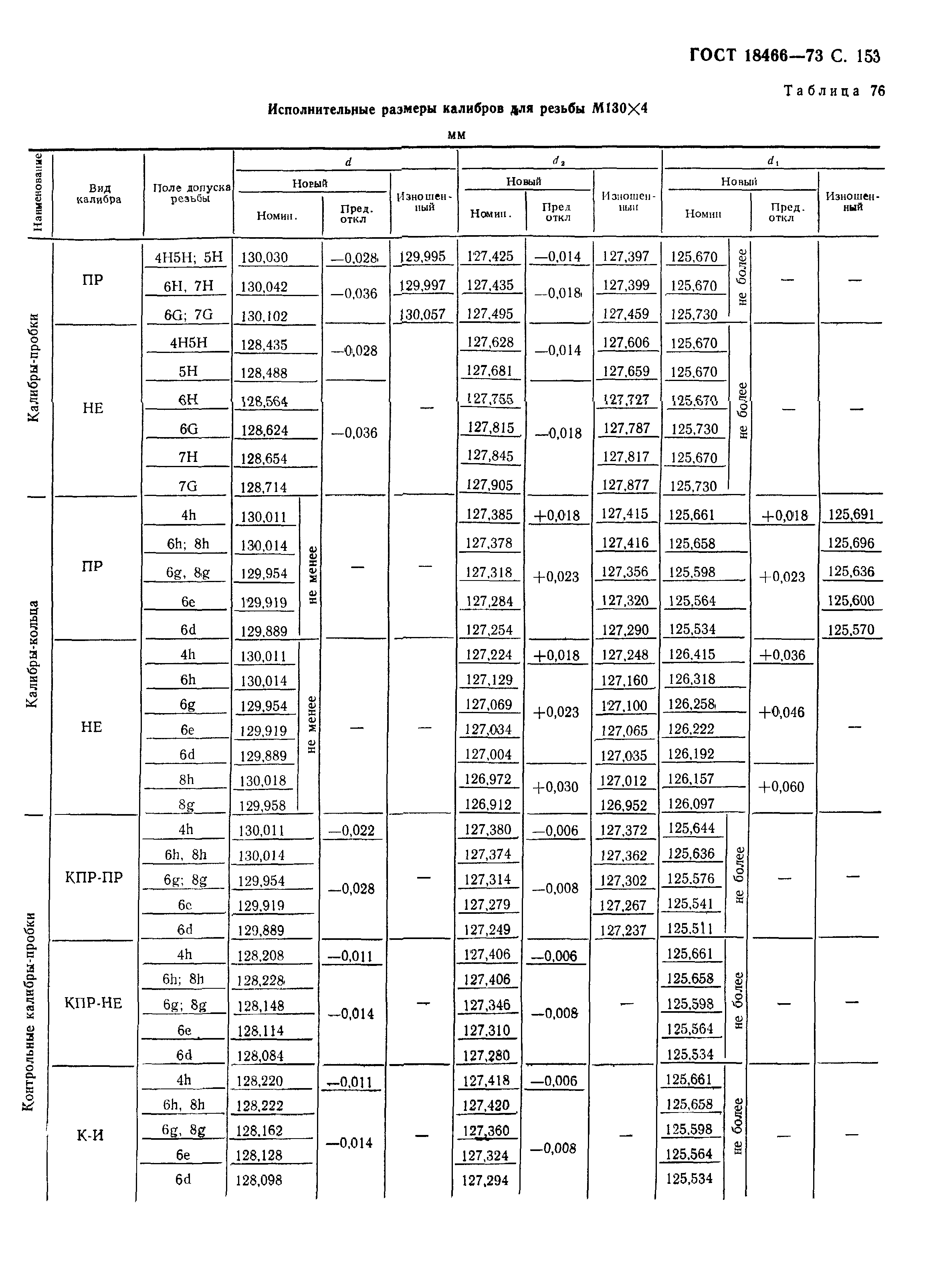 ГОСТ 18466-73