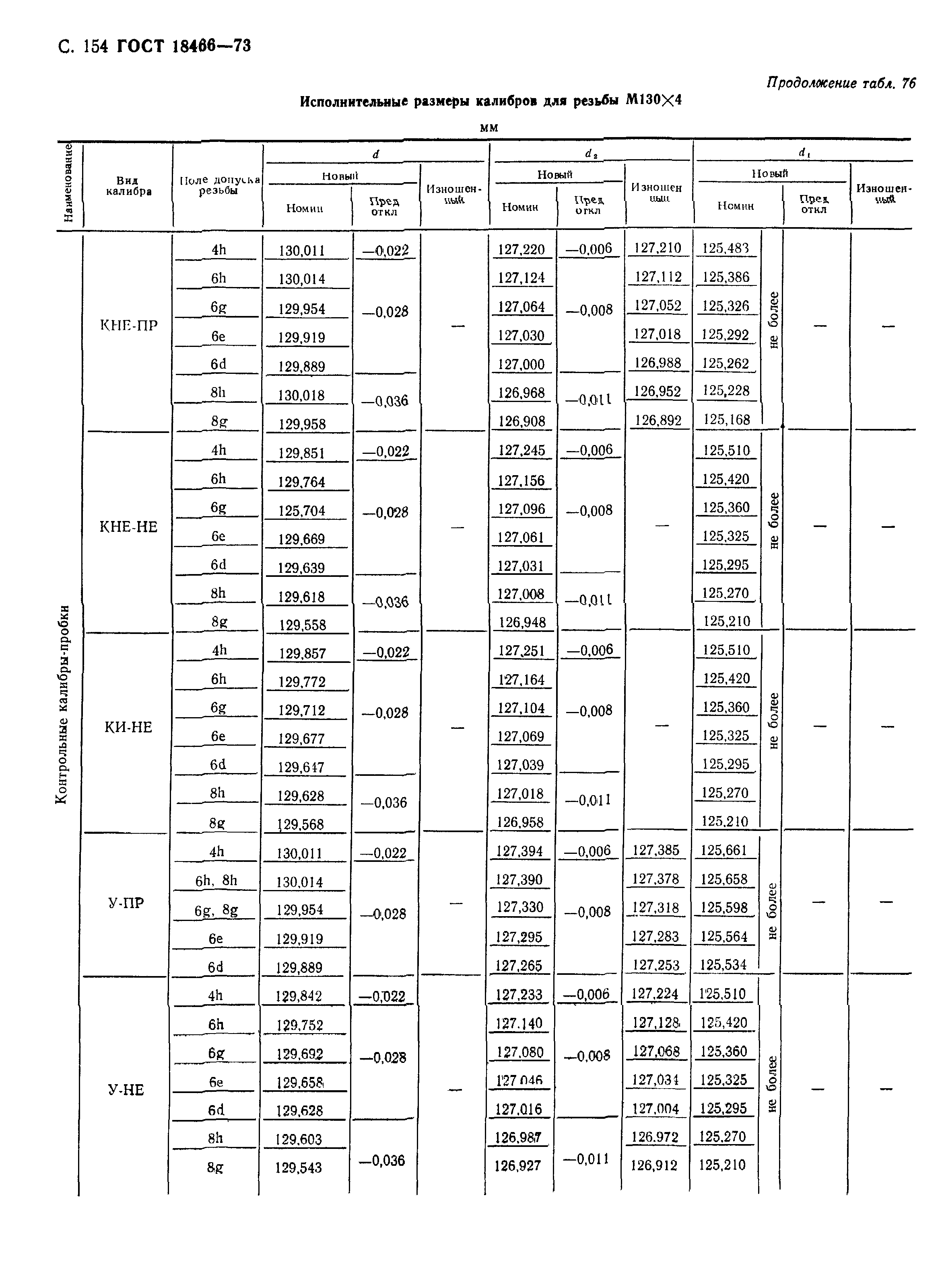 ГОСТ 18466-73