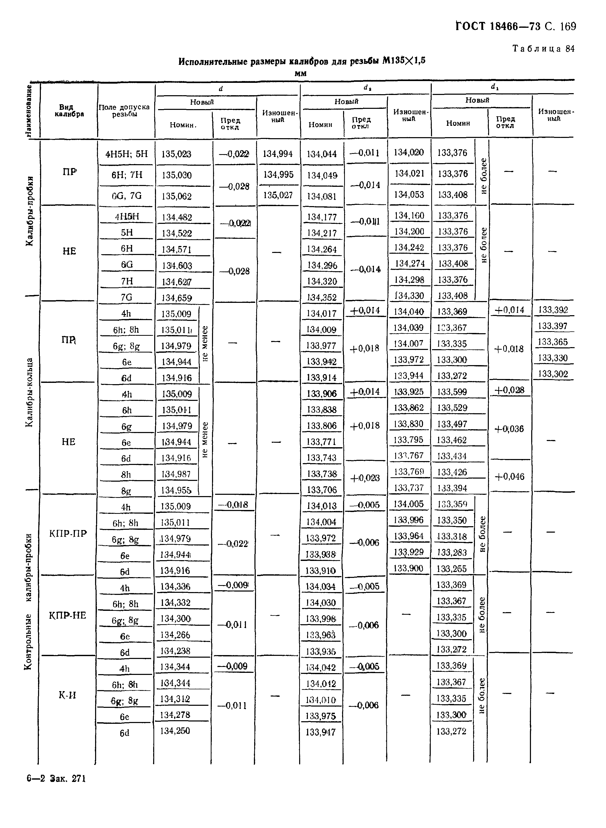 ГОСТ 18466-73