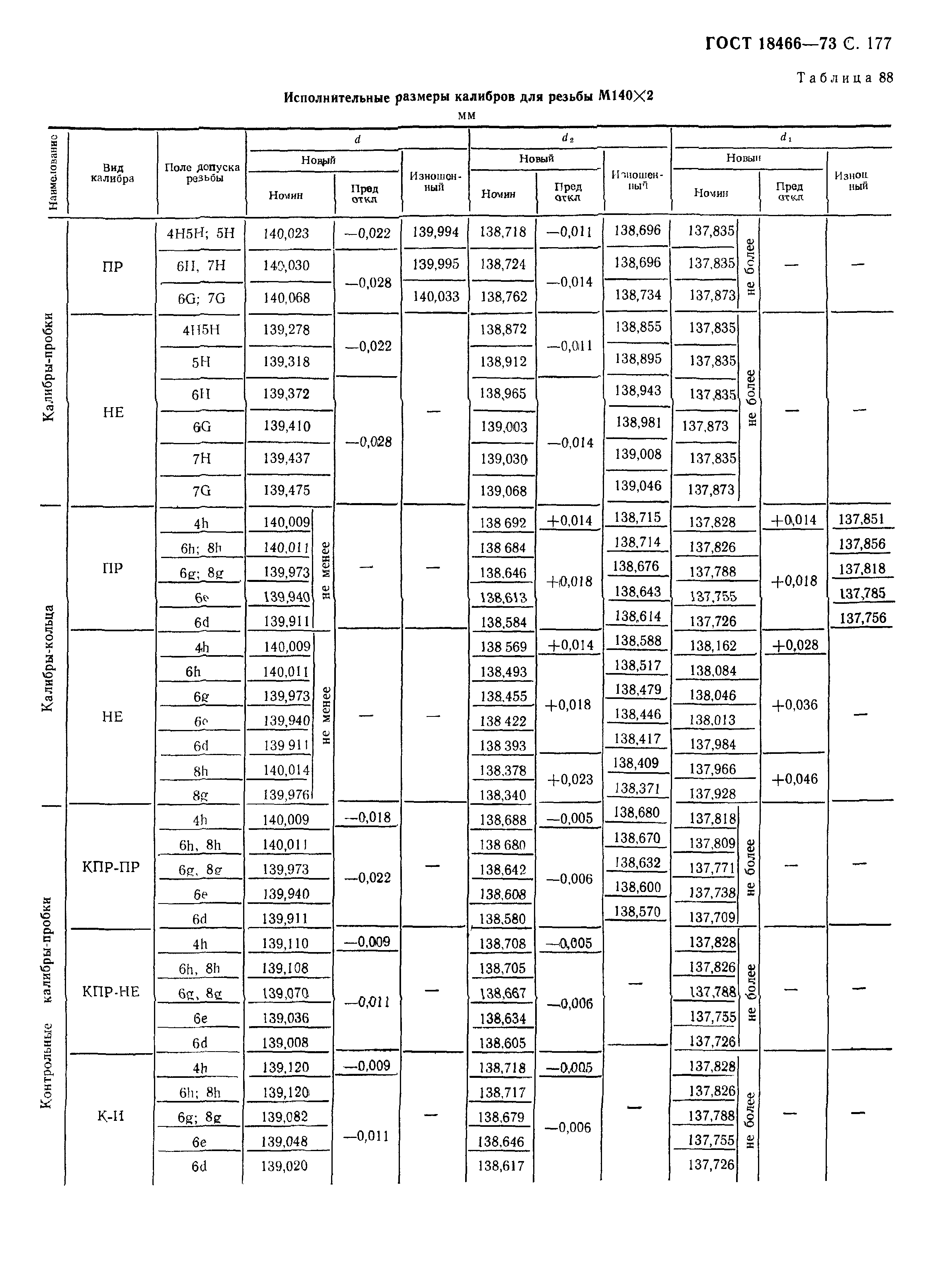 ГОСТ 18466-73