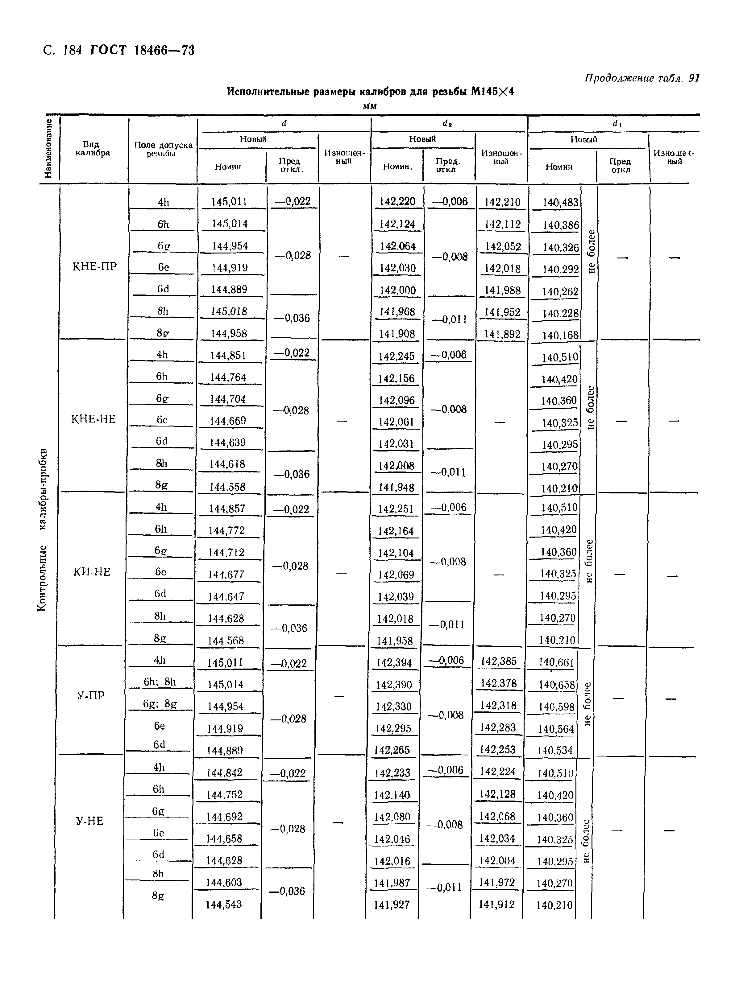 ГОСТ 18466-73