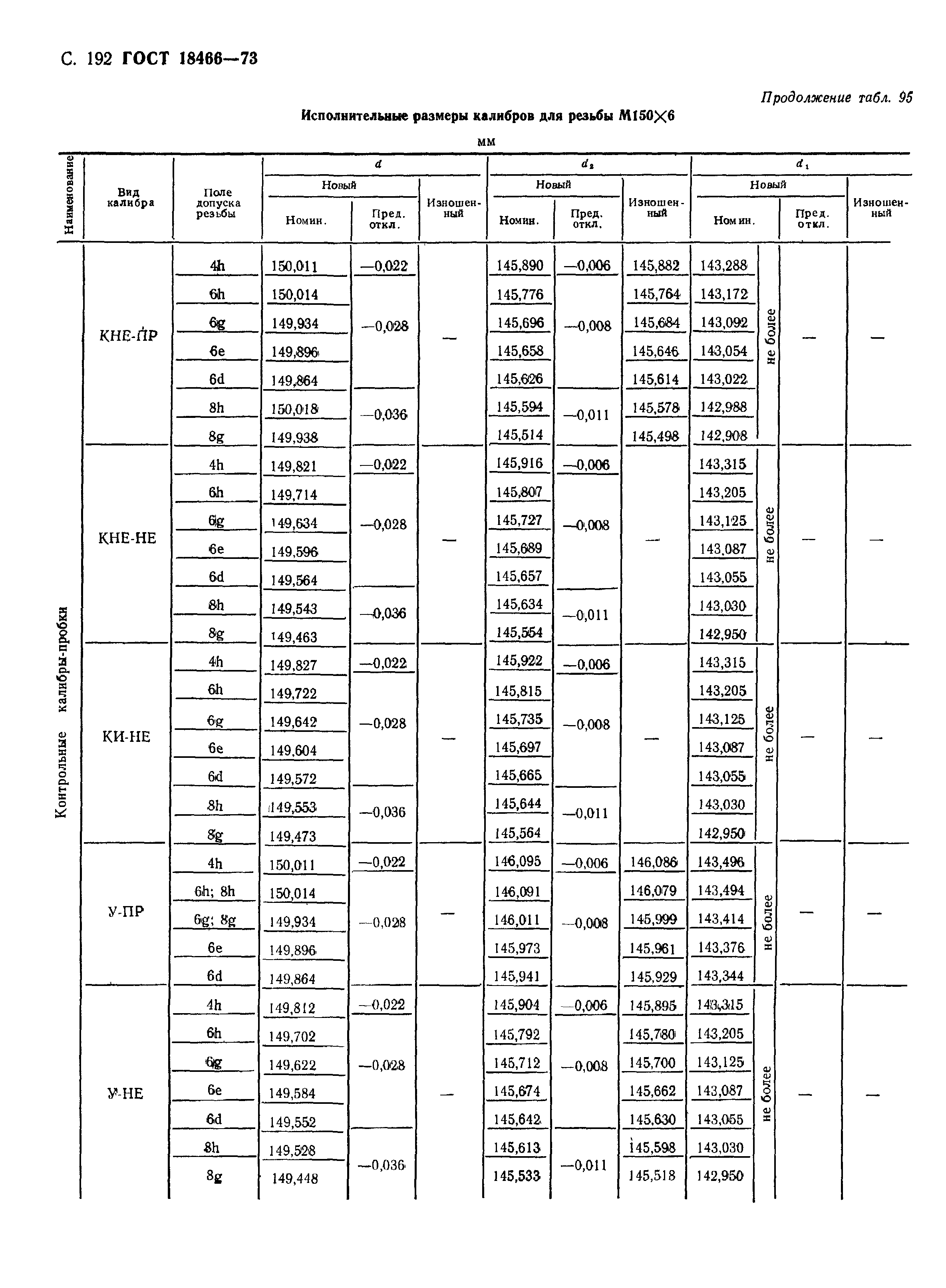 ГОСТ 18466-73