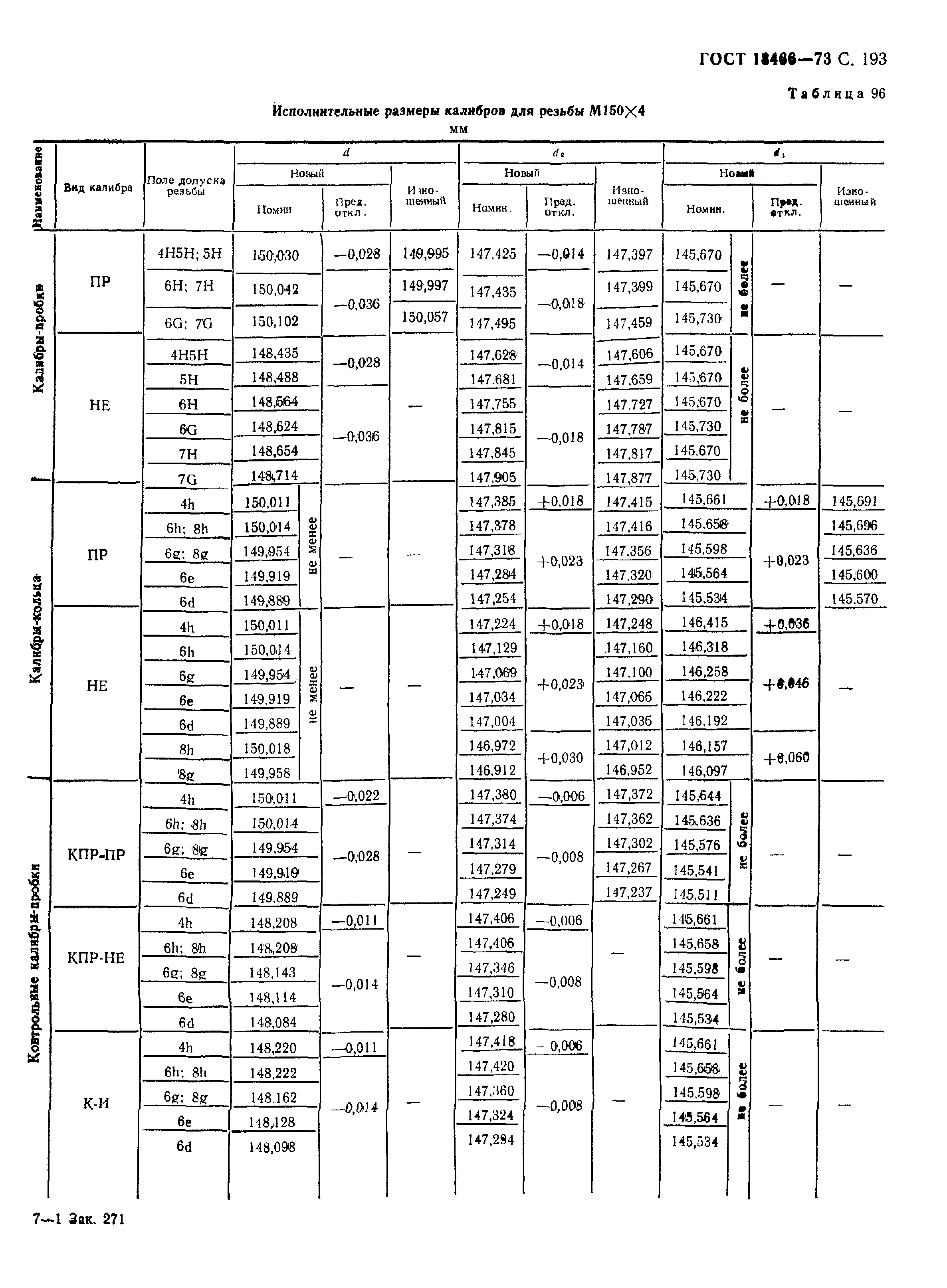 ГОСТ 18466-73