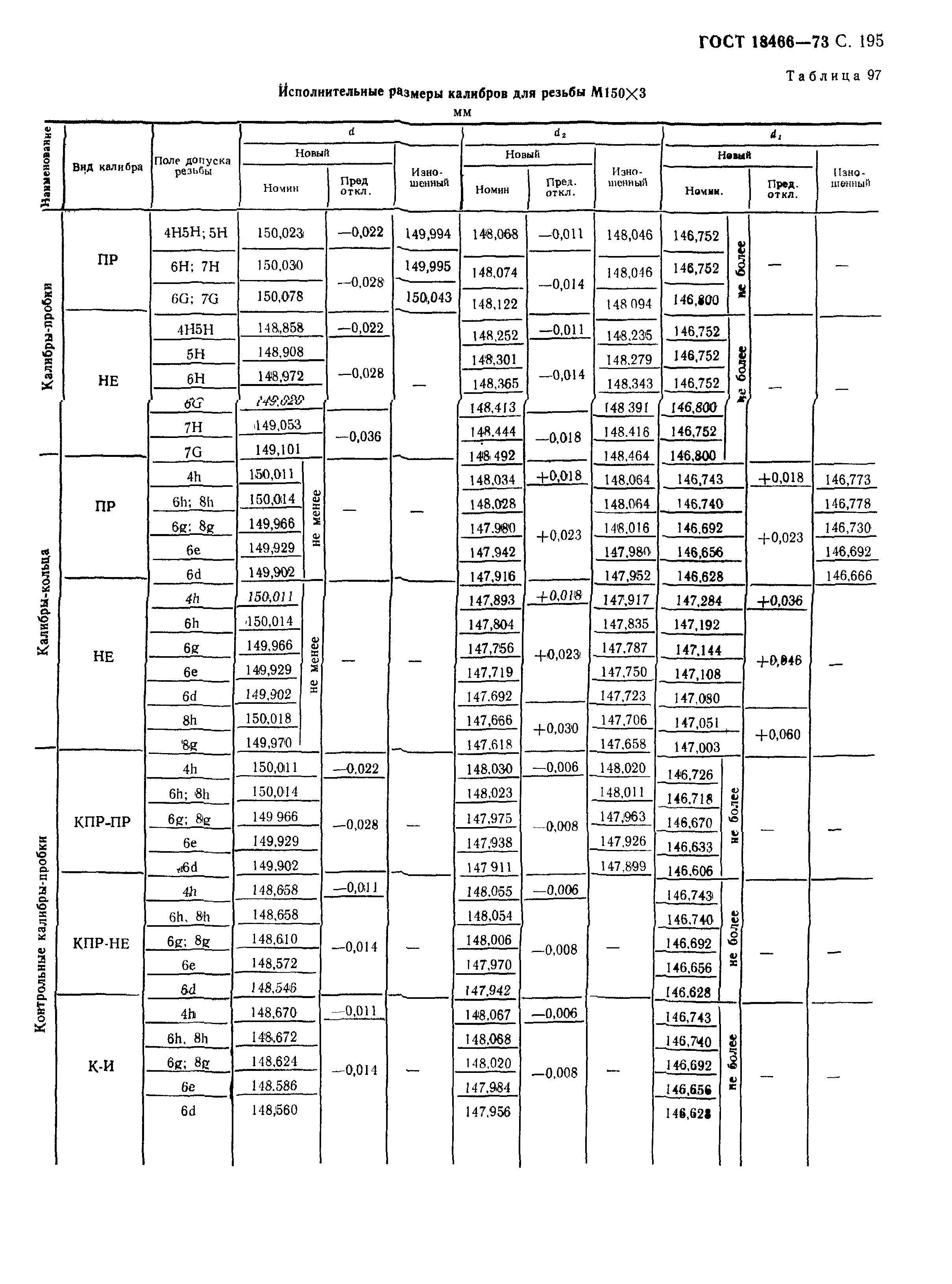 ГОСТ 18466-73