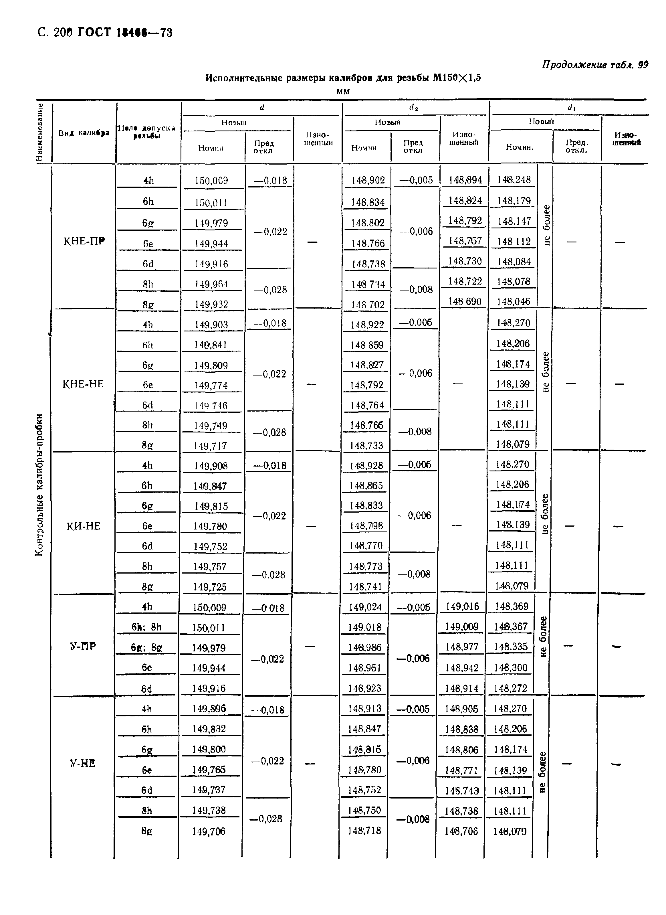 ГОСТ 18466-73