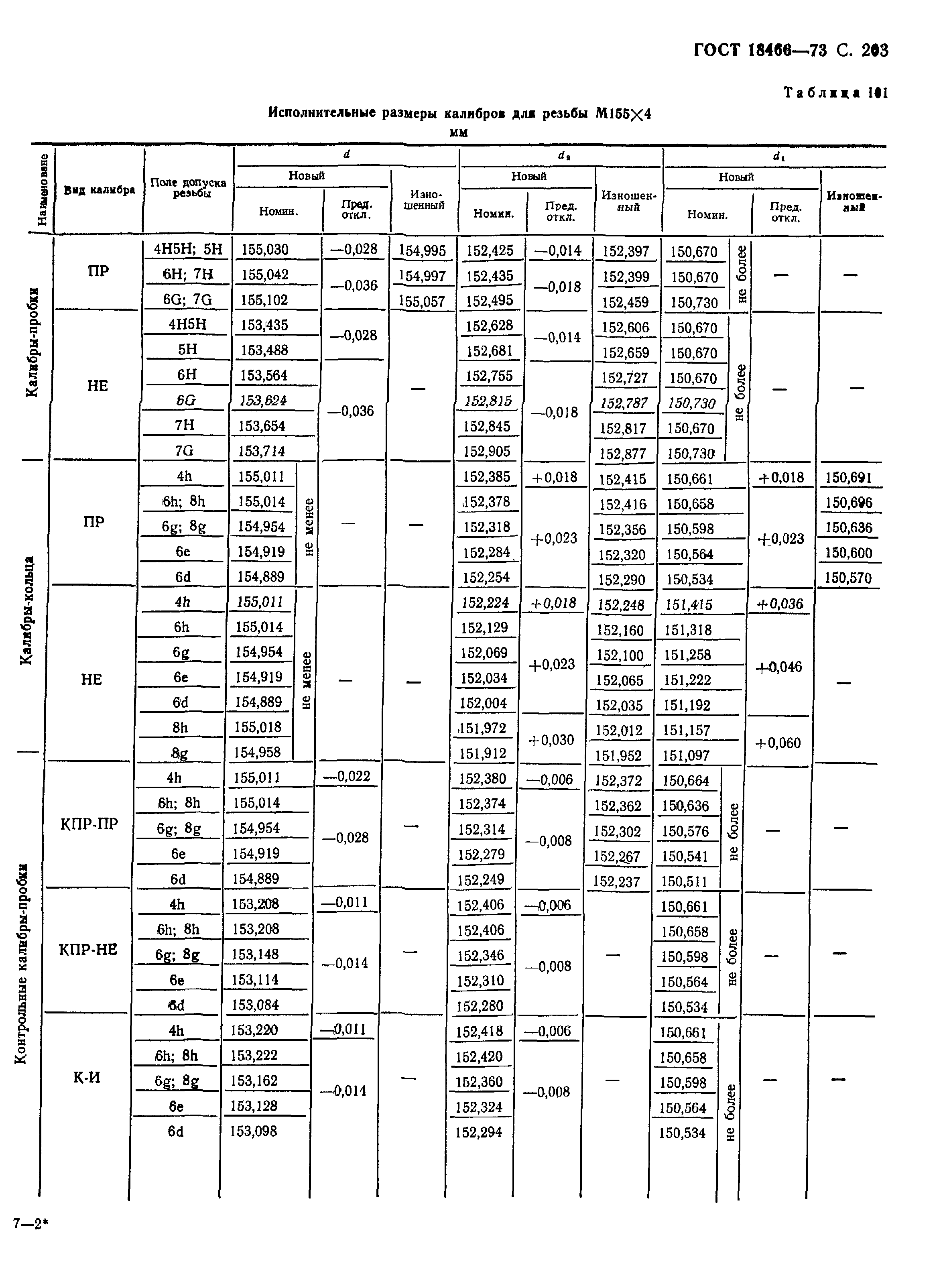 ГОСТ 18466-73