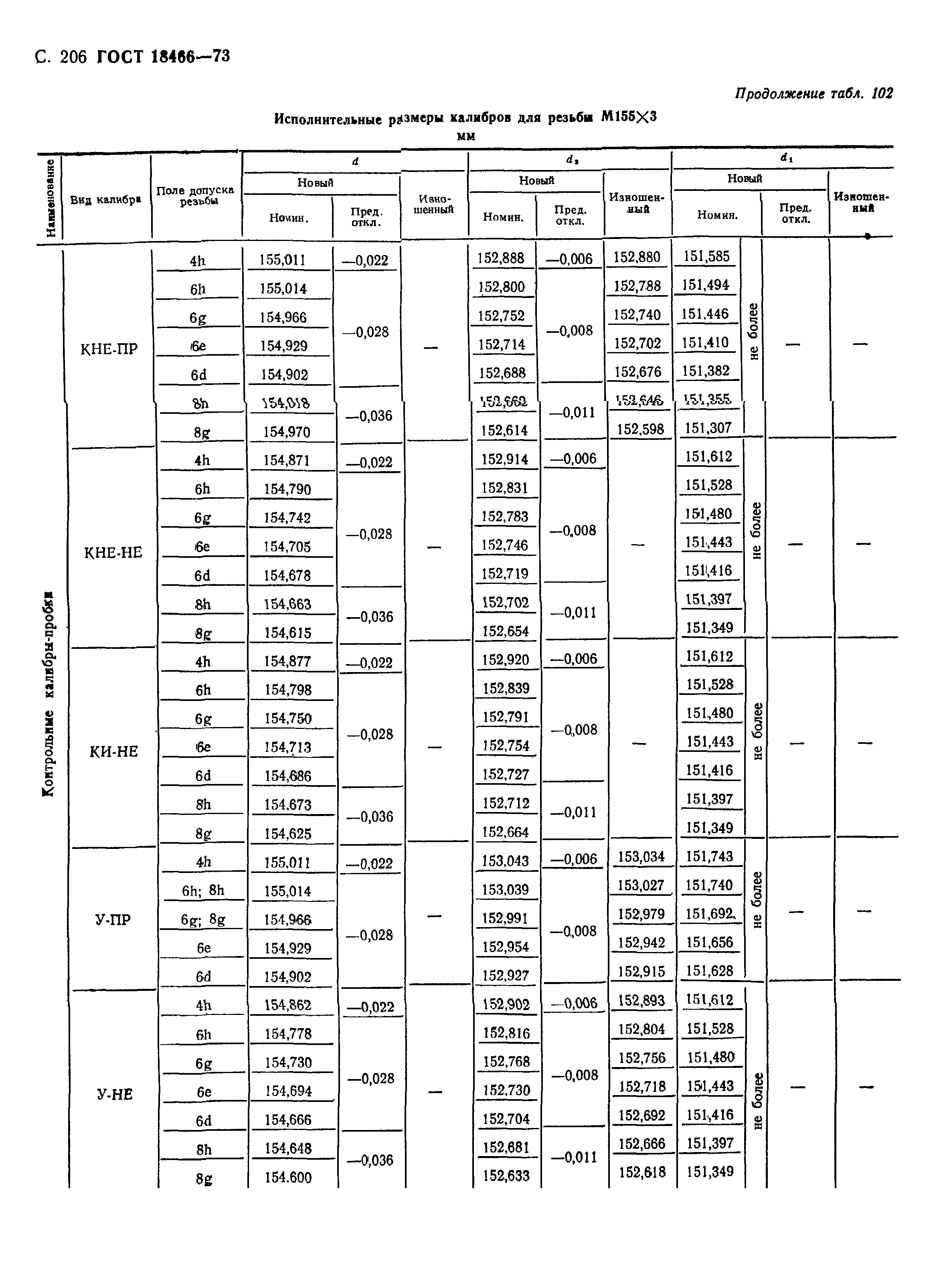 ГОСТ 18466-73