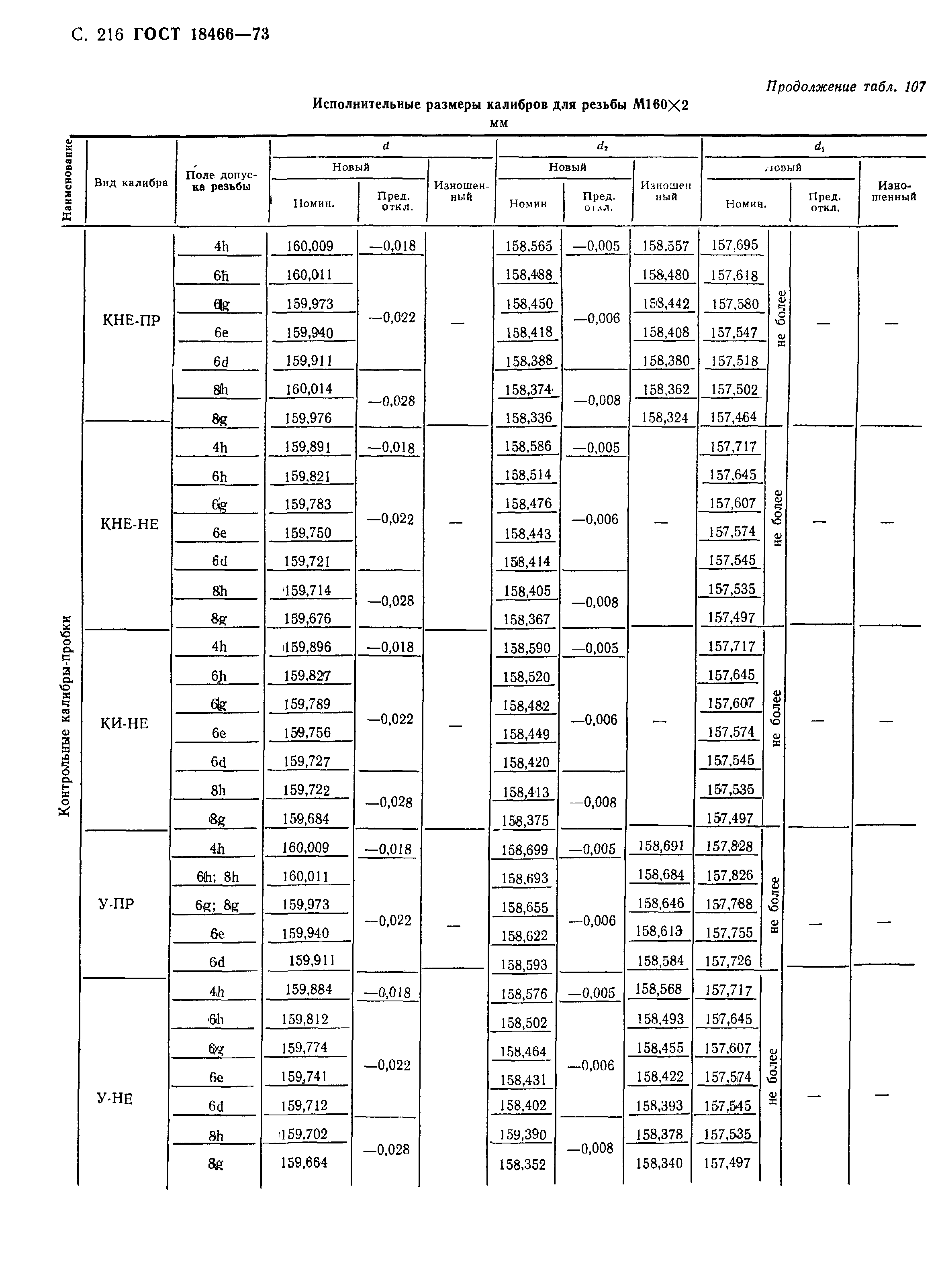 ГОСТ 18466-73