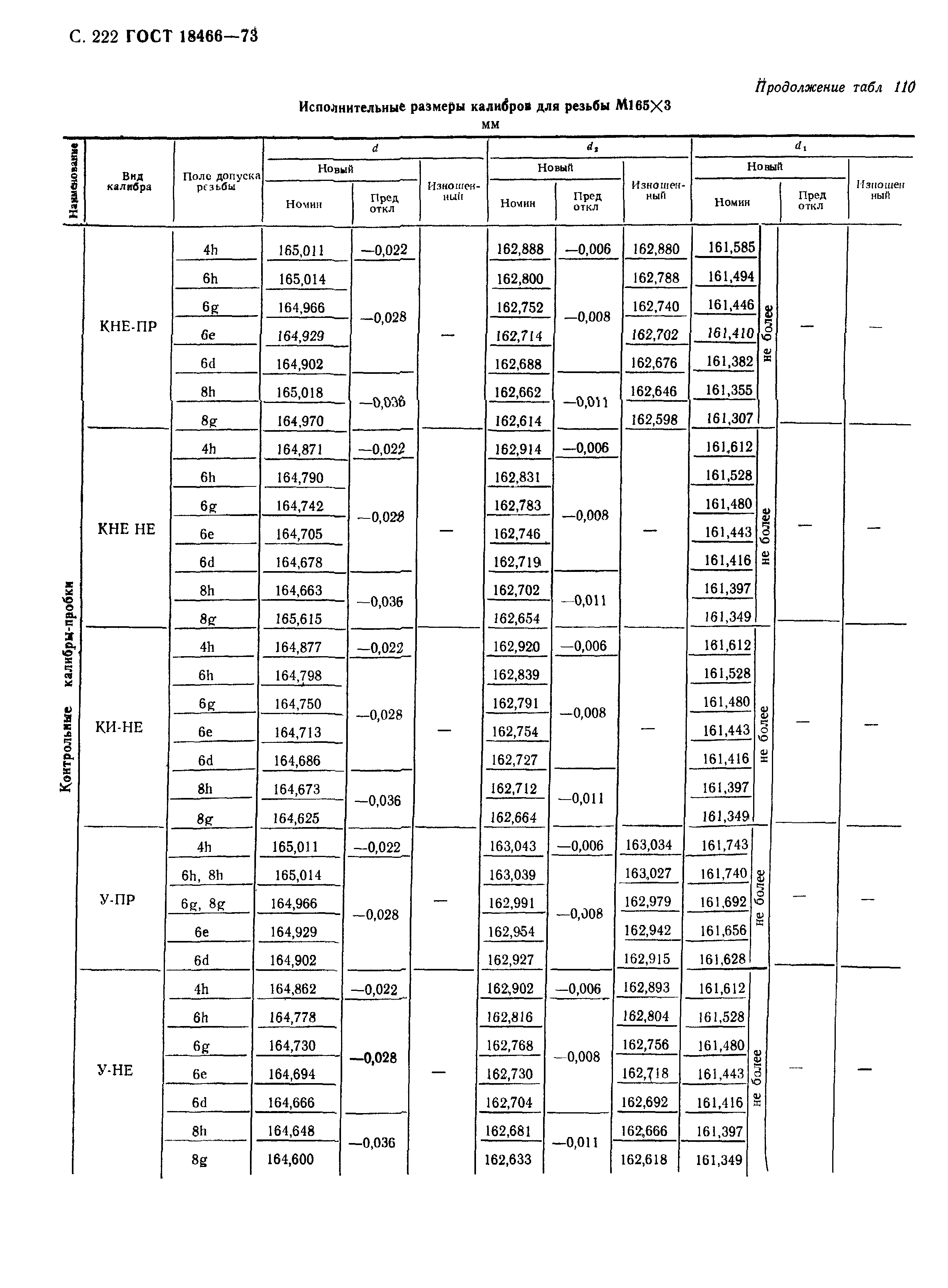 ГОСТ 18466-73