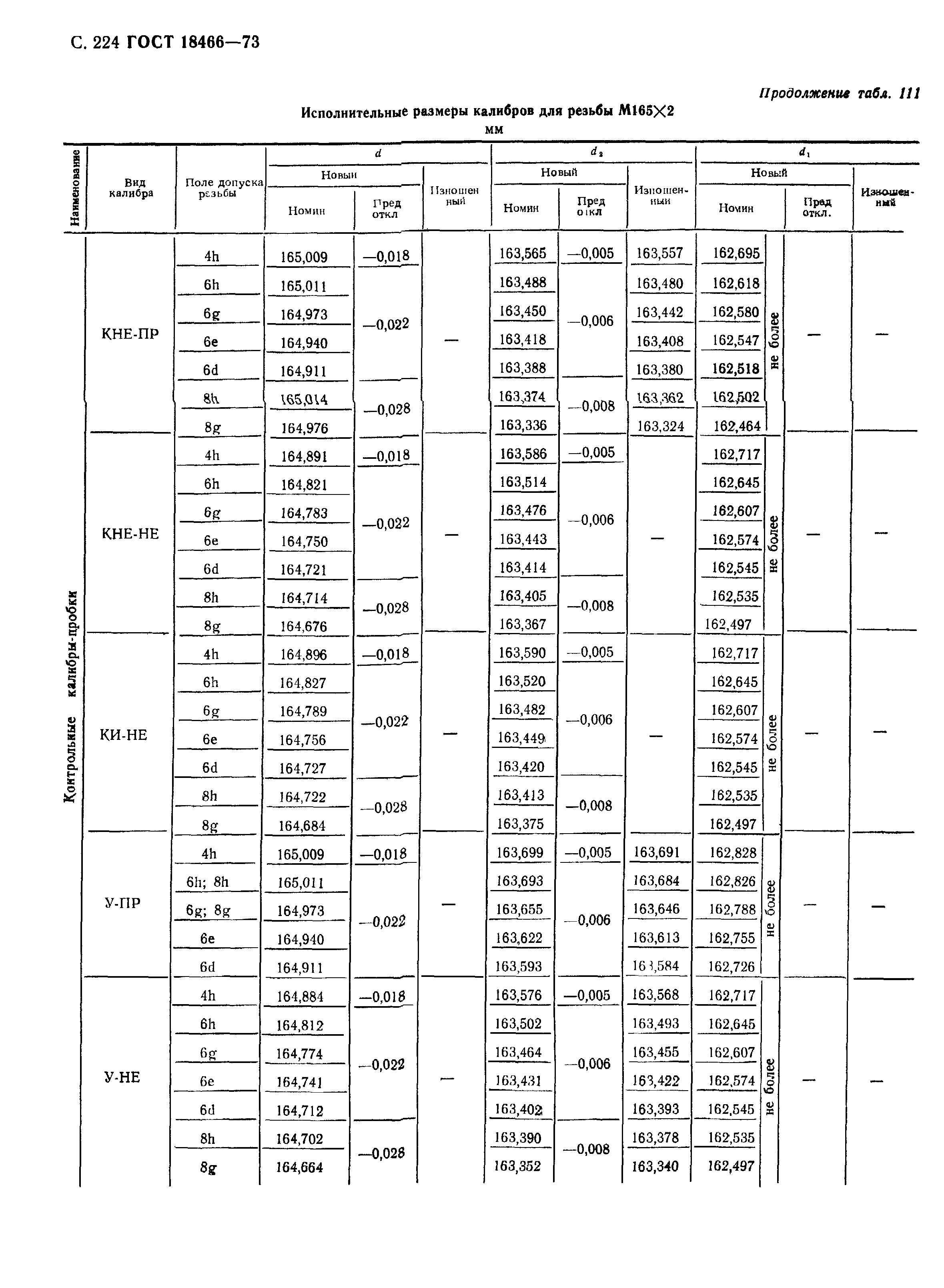 ГОСТ 18466-73