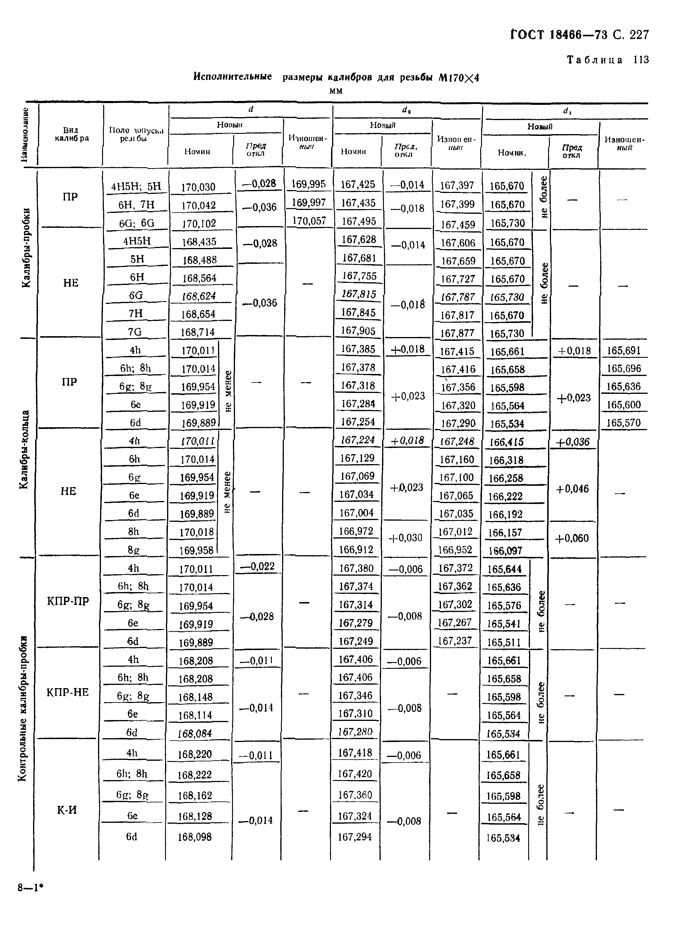 ГОСТ 18466-73