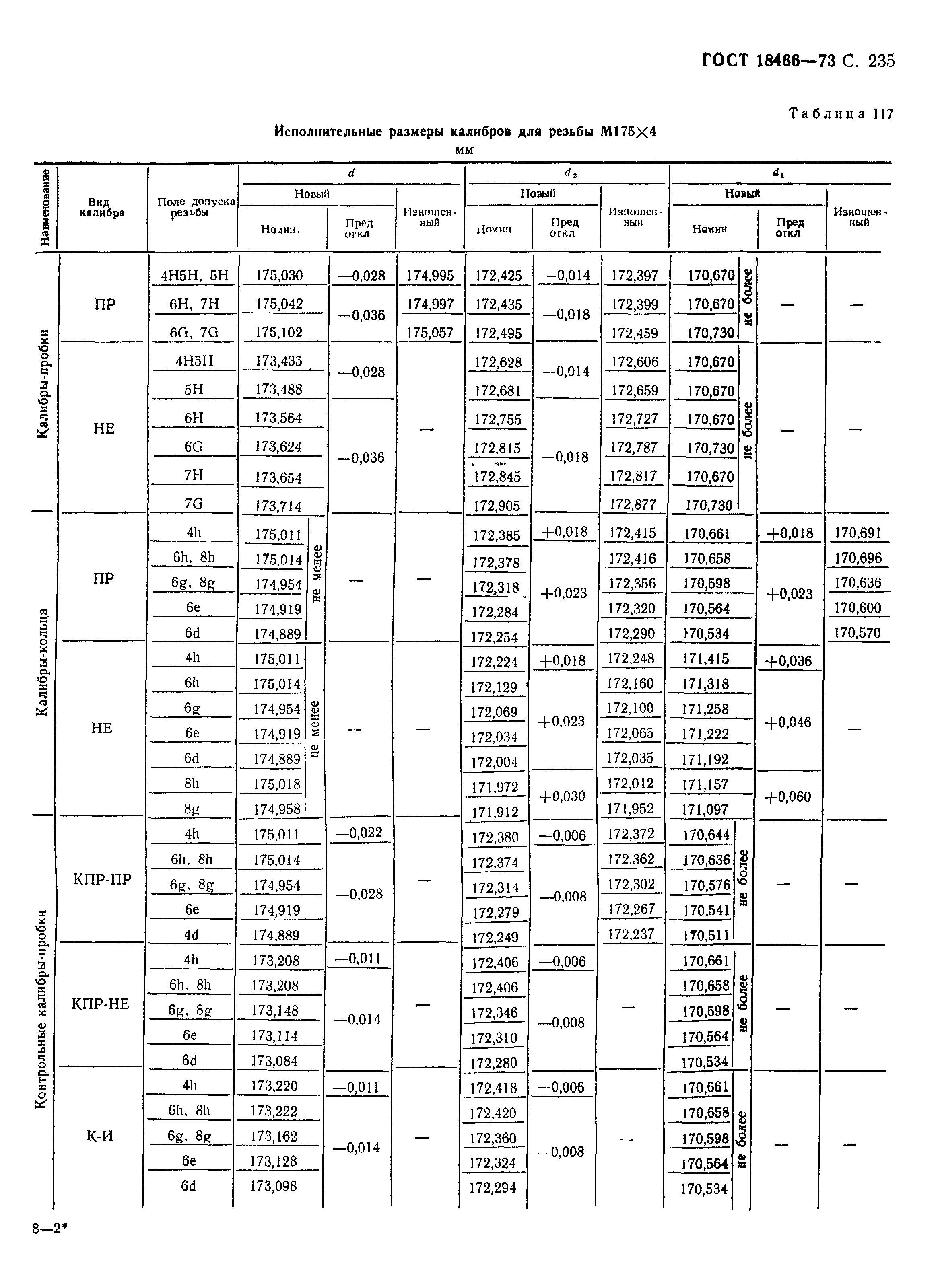 ГОСТ 18466-73