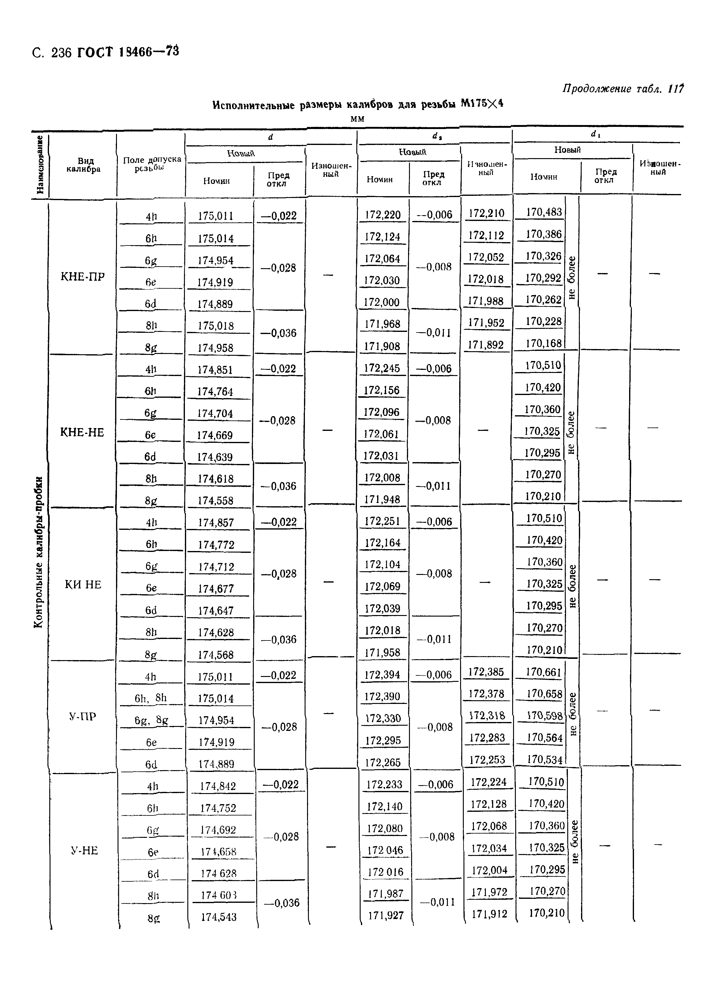 ГОСТ 18466-73