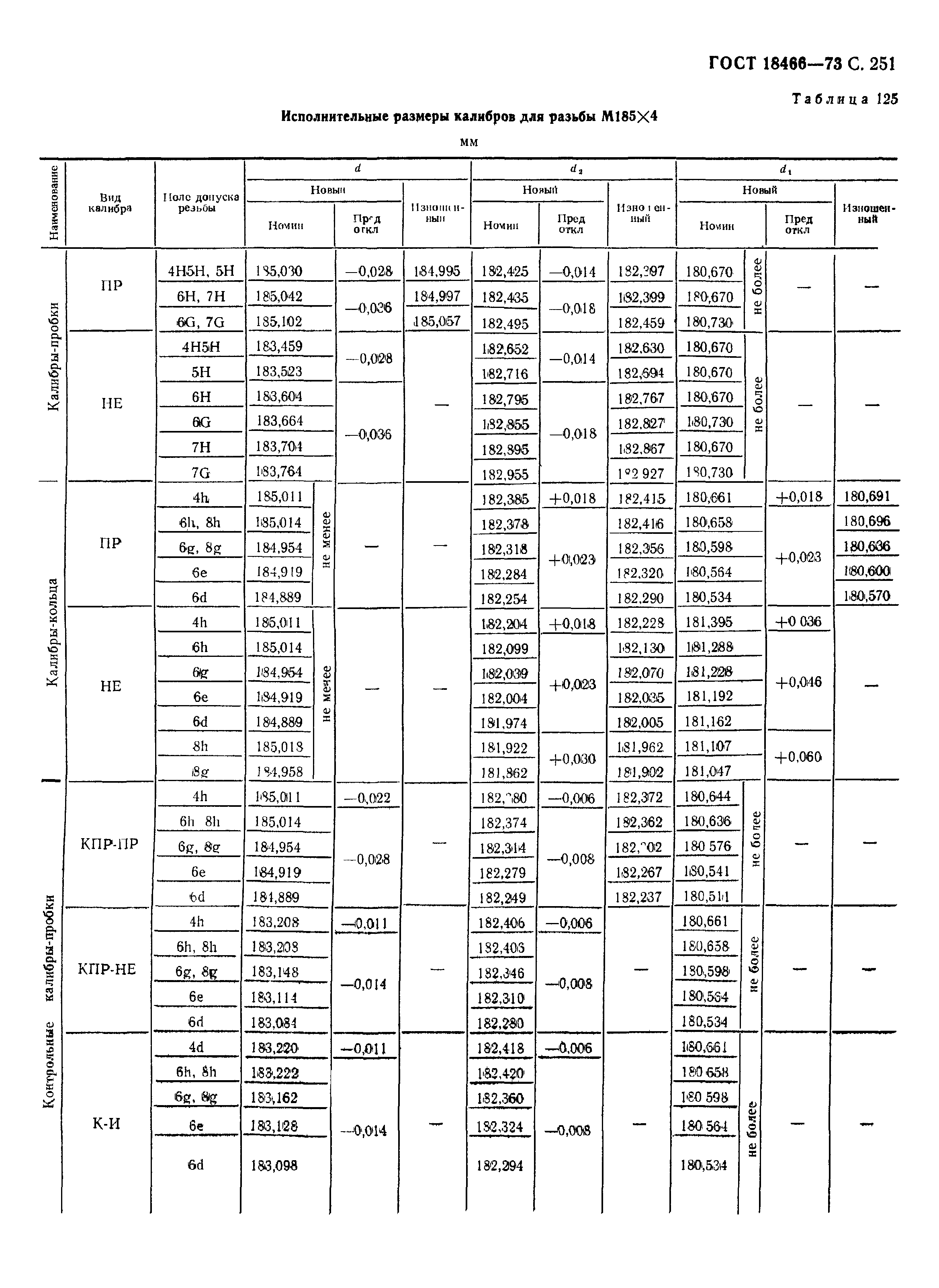 ГОСТ 18466-73