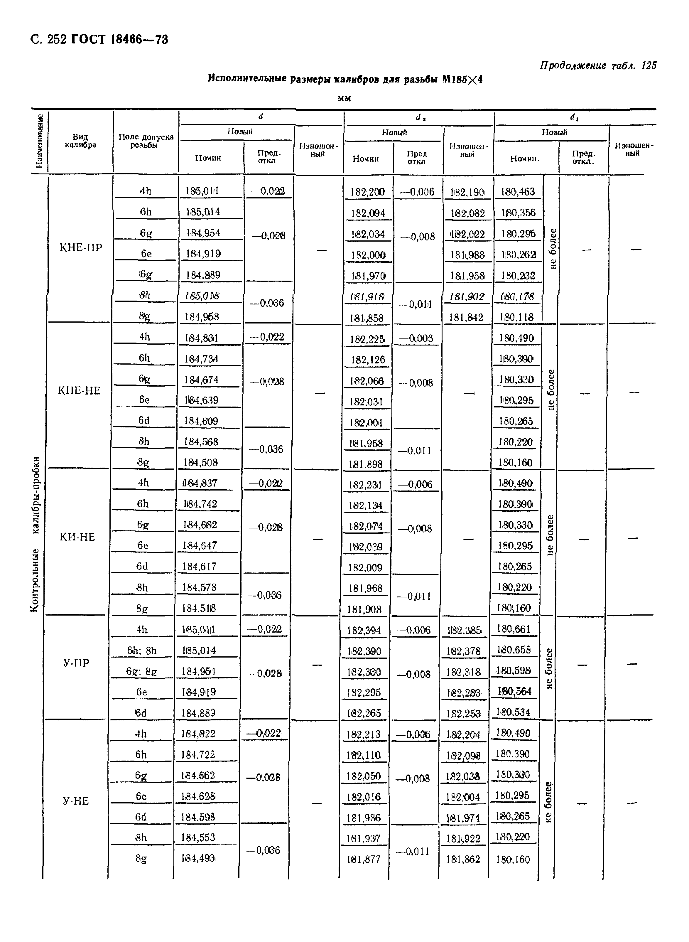 ГОСТ 18466-73