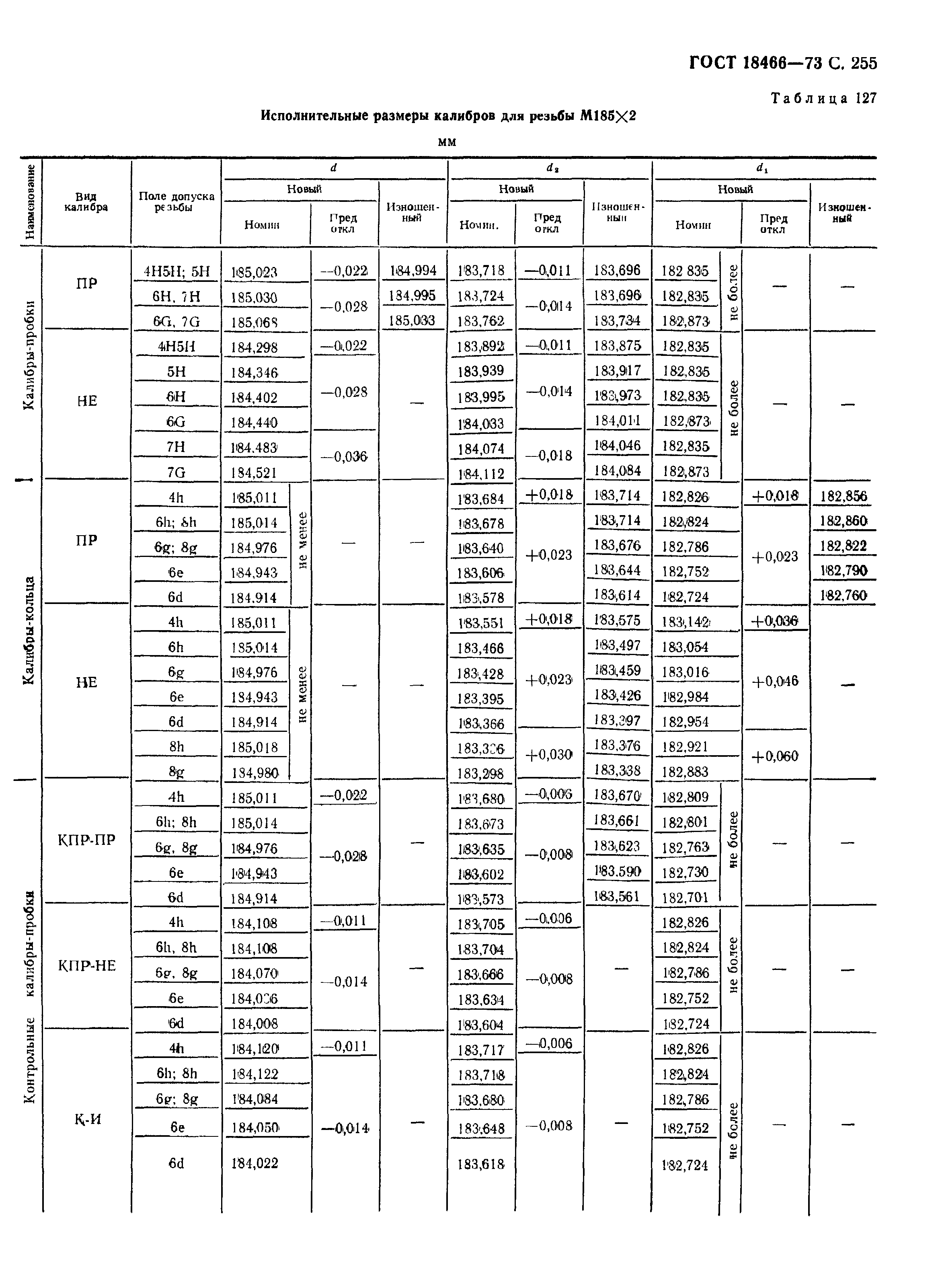 ГОСТ 18466-73