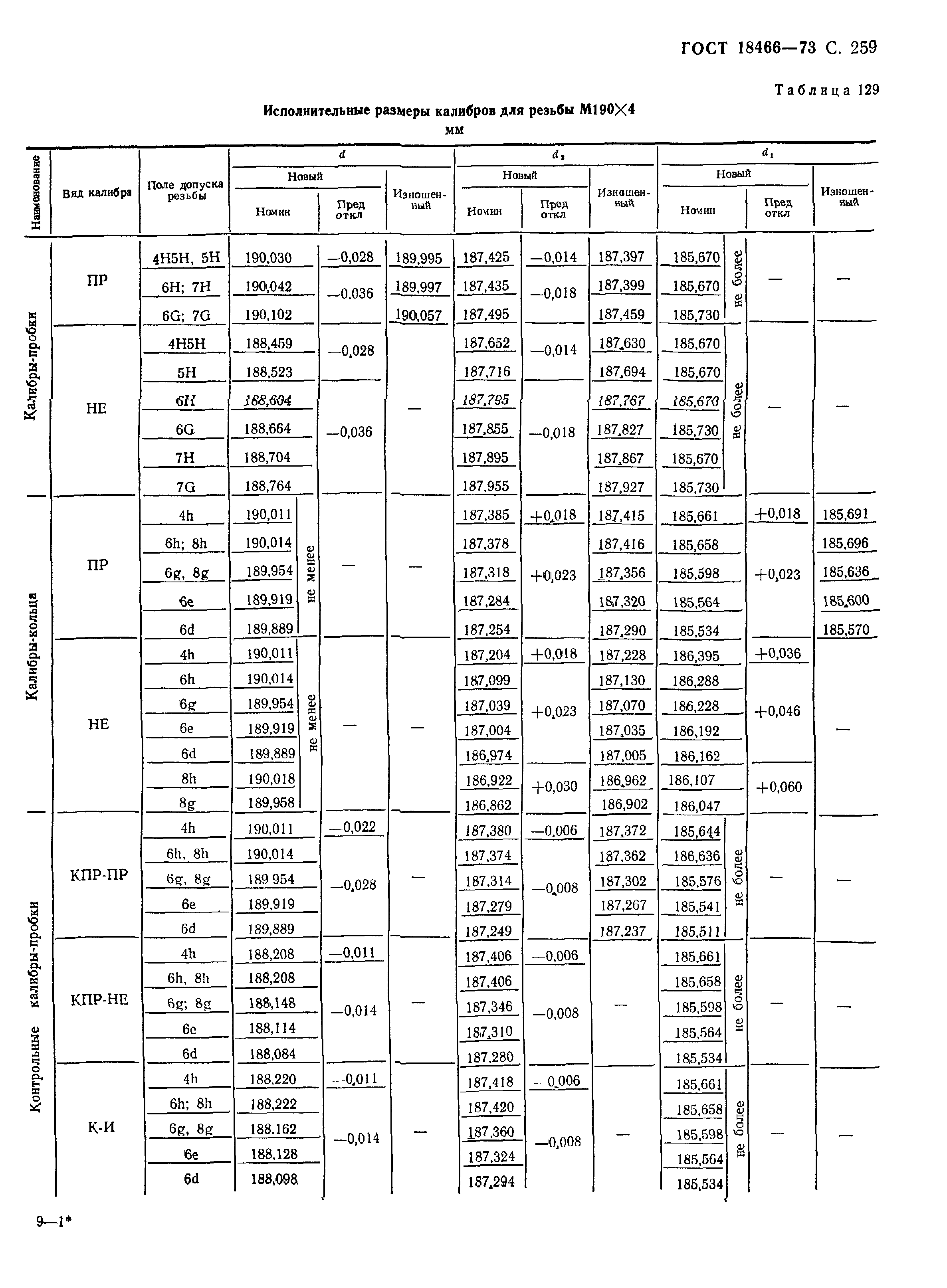 ГОСТ 18466-73