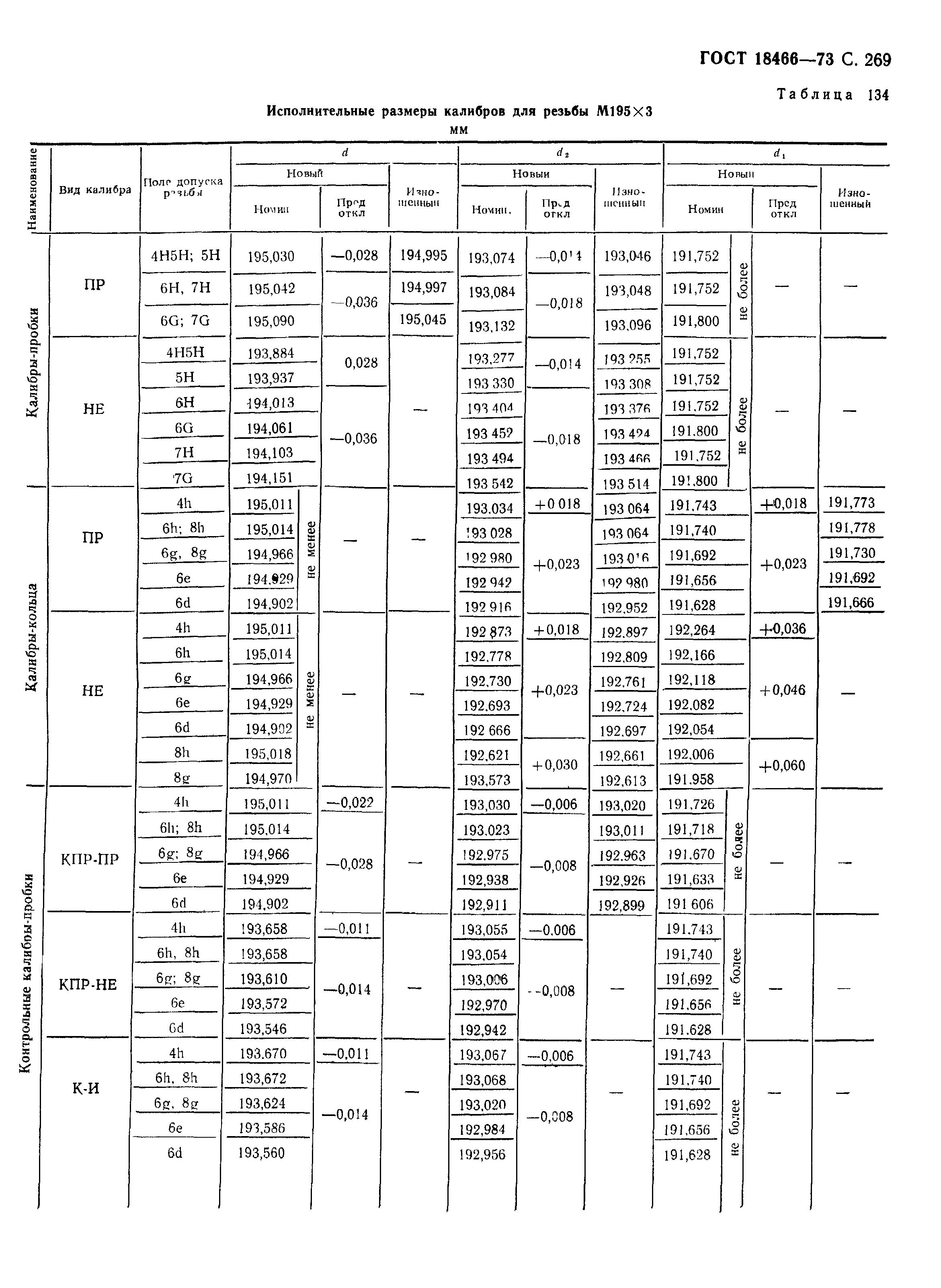 ГОСТ 18466-73