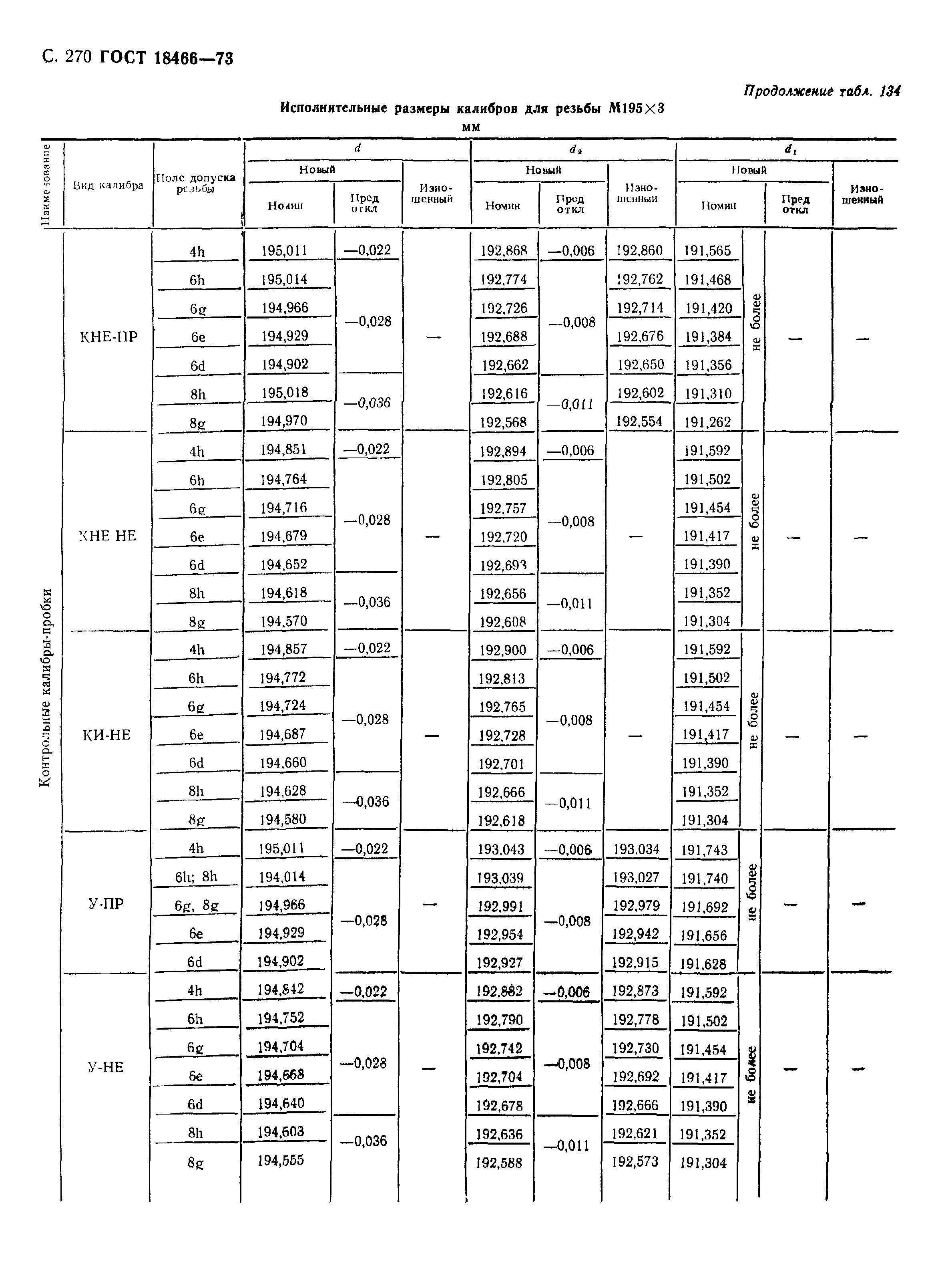 ГОСТ 18466-73